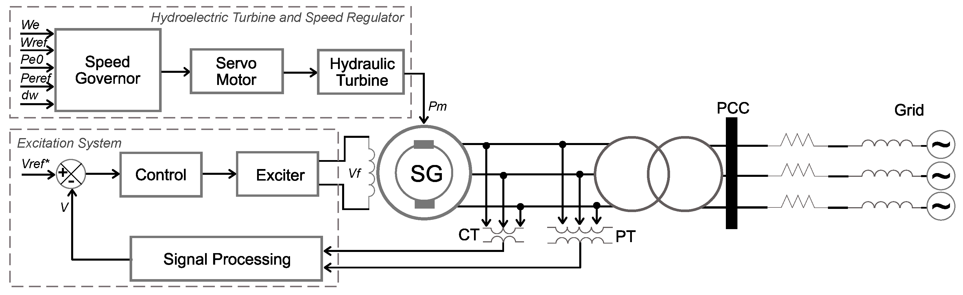 Energies 15 02060 g003 550