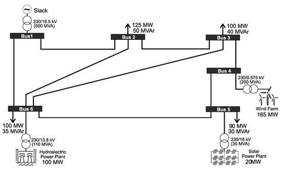 Transmission System Electromechanical Stability Analysis