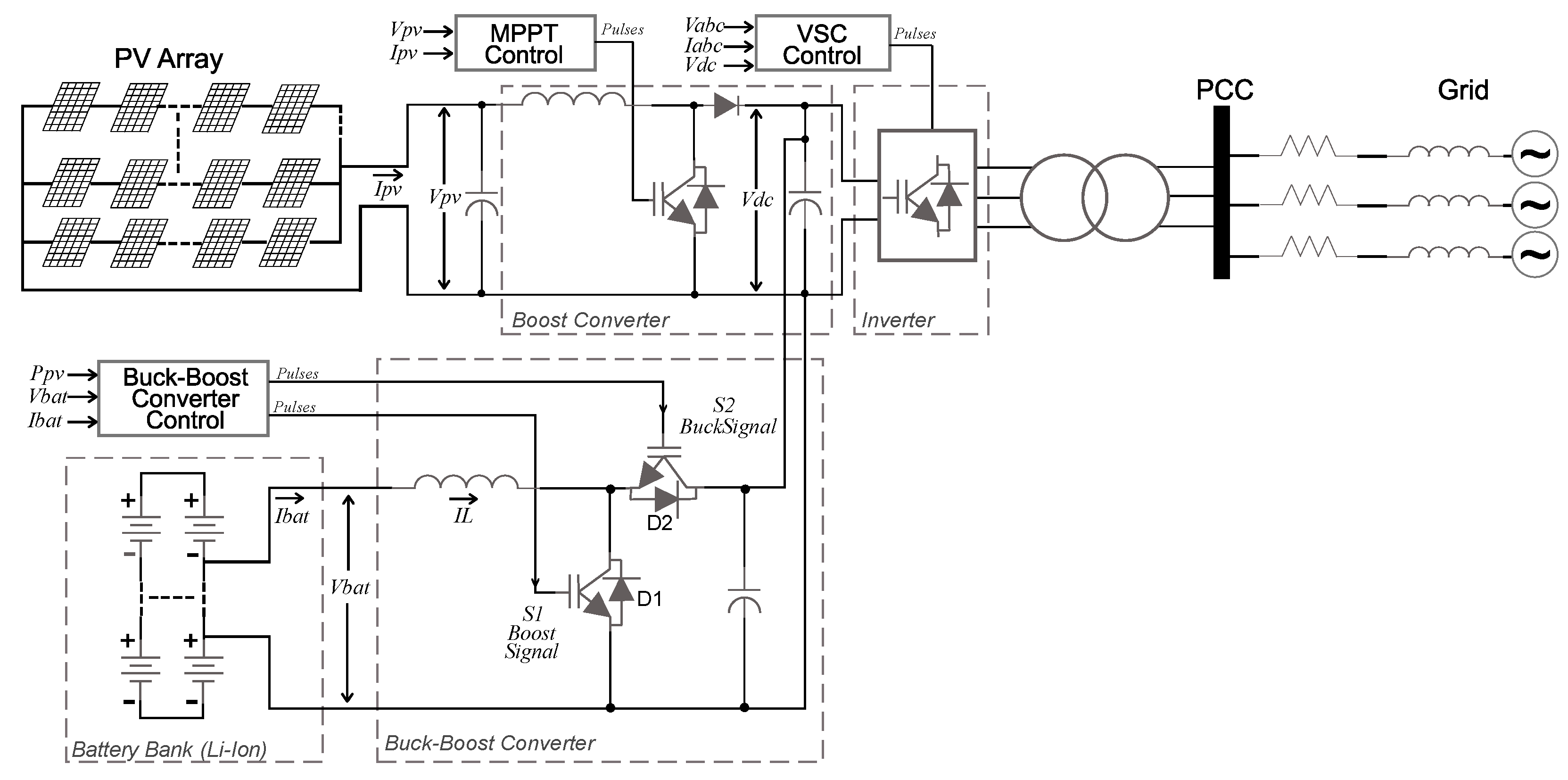 Energies 15 02060 g005 550