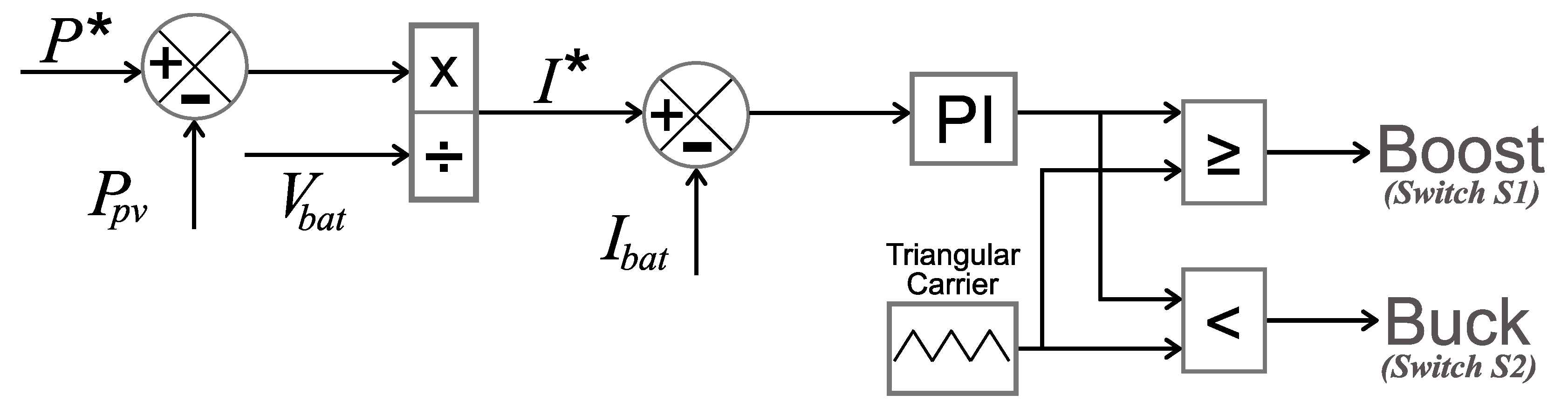 Energies 15 02060 g008 550