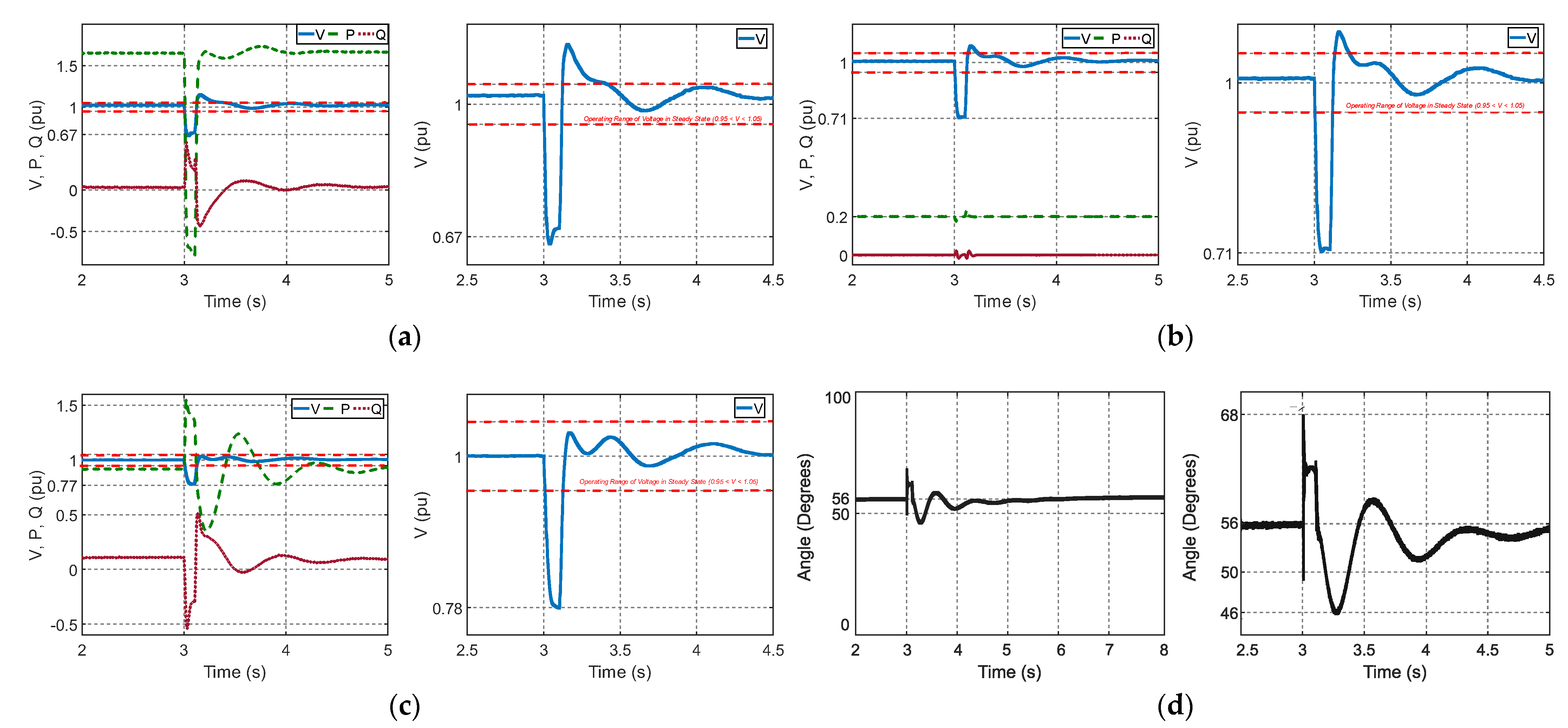 Energies 15 02060 g010 550