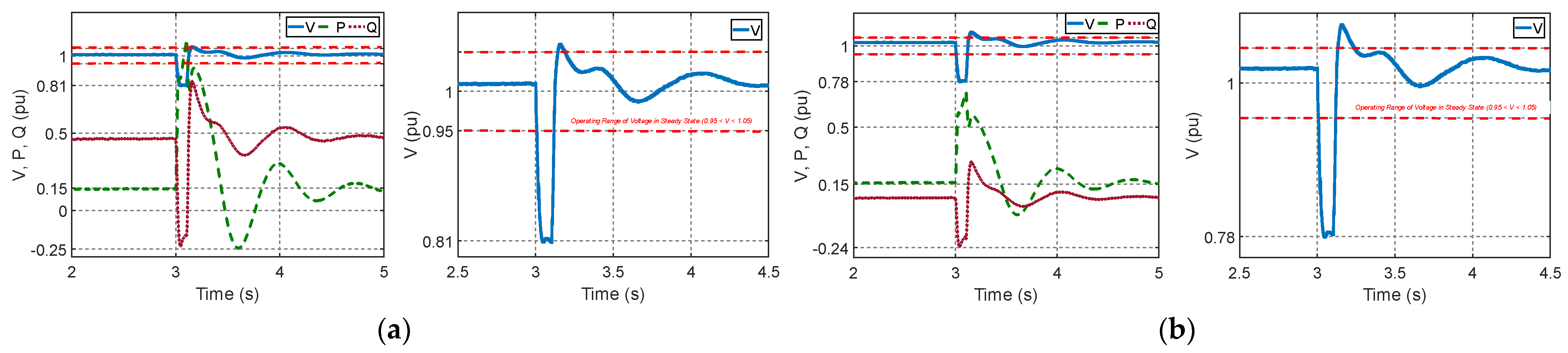 Energies 15 02060 g011a 550