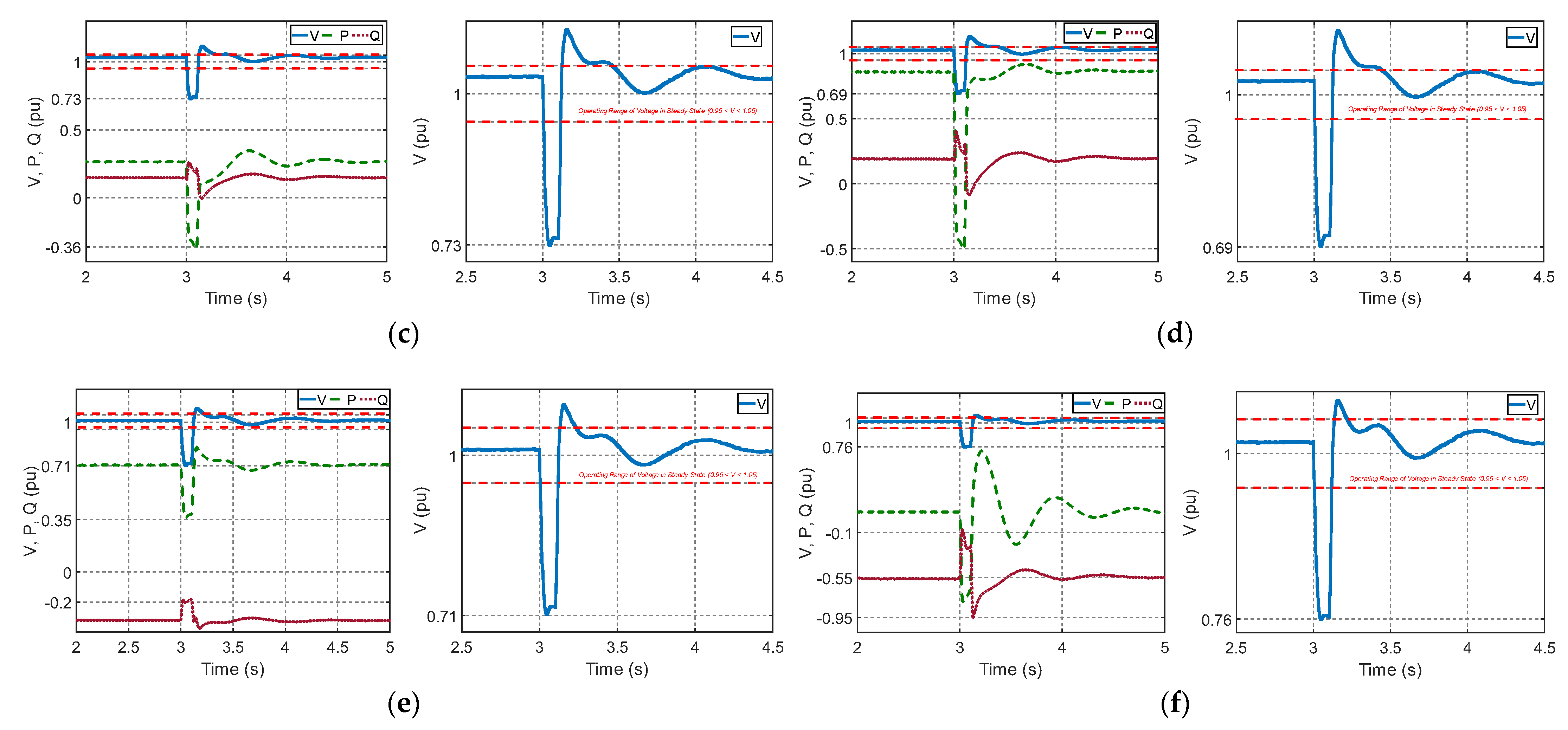 Energies 15 02060 g011b 550