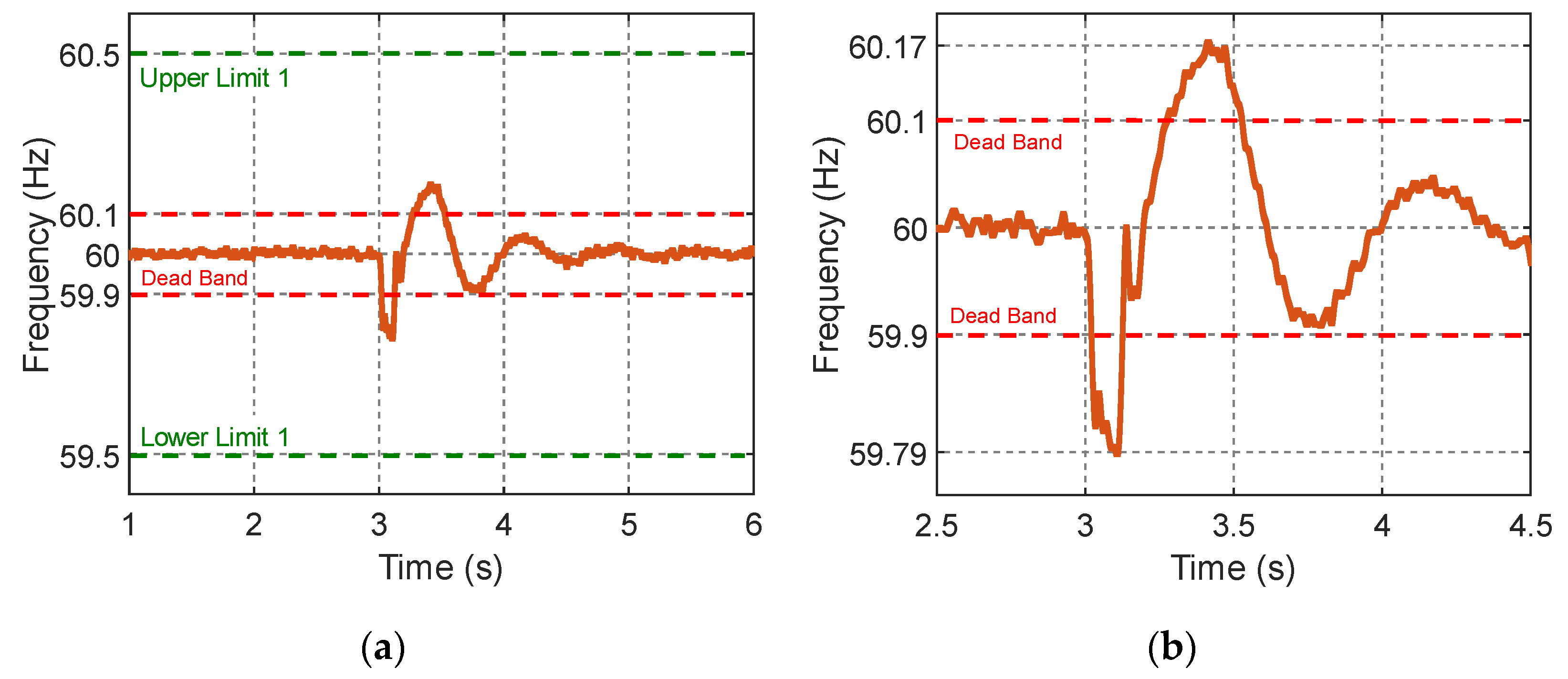 Energies 15 02060 g012 550