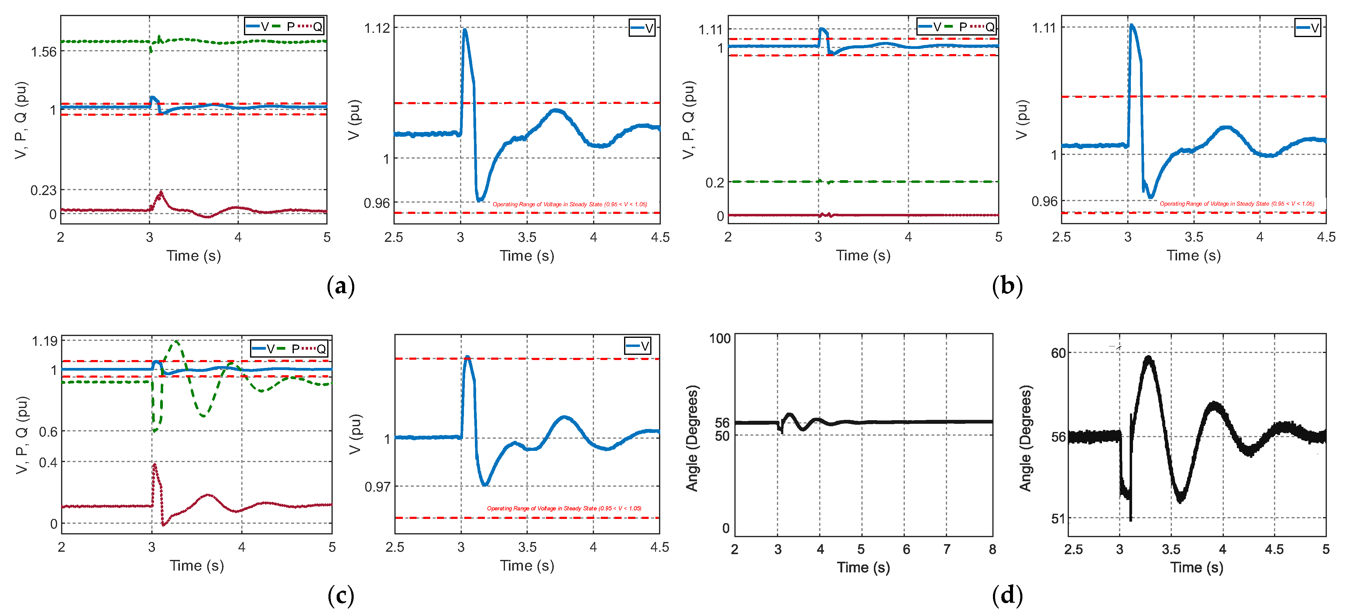 Energies 15 02060 g013 550