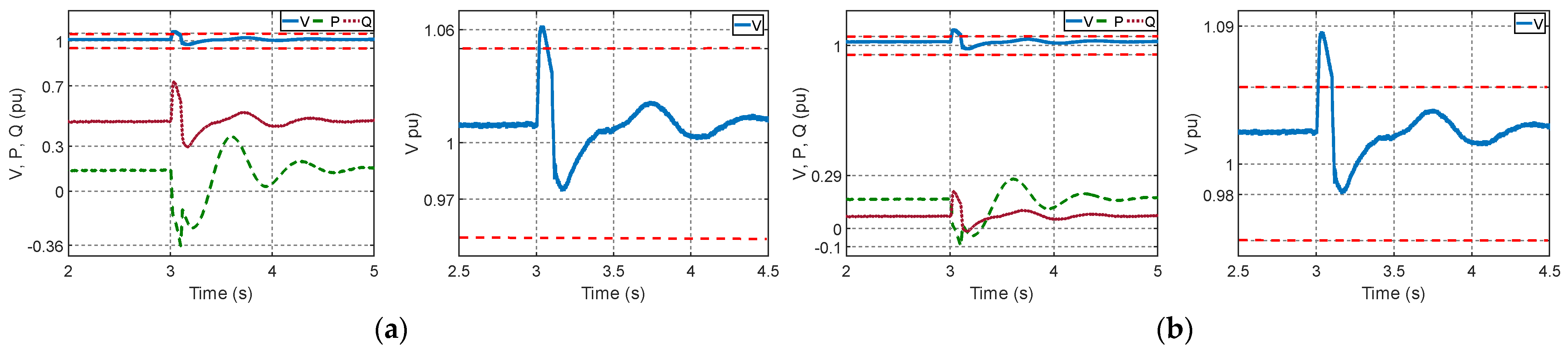 Energies 15 02060 g014a 550