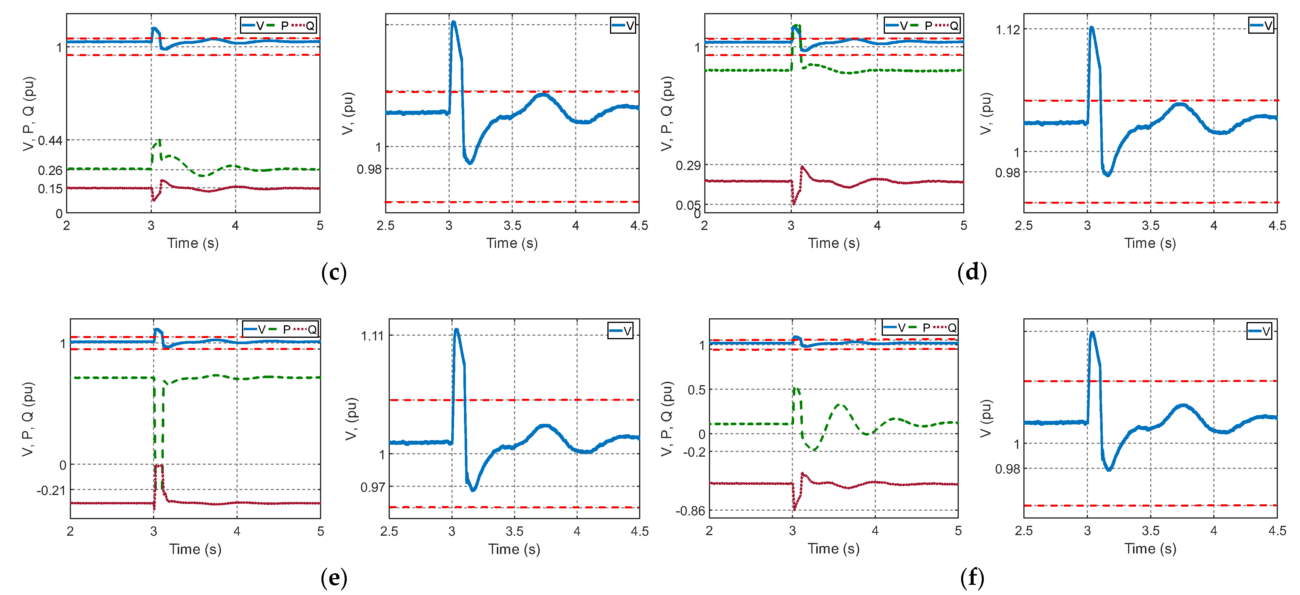 Energies 15 02060 g014b 550
