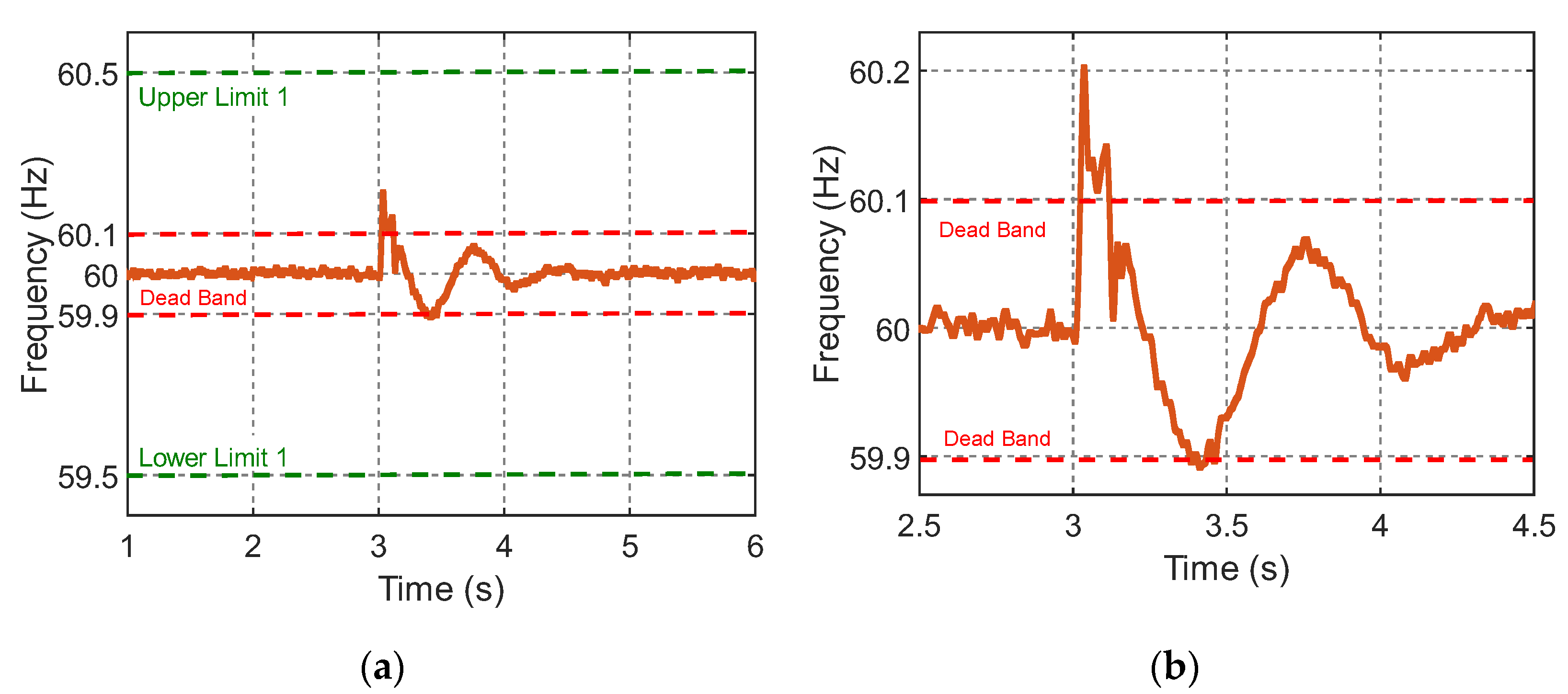 Energies 15 02060 g015 550