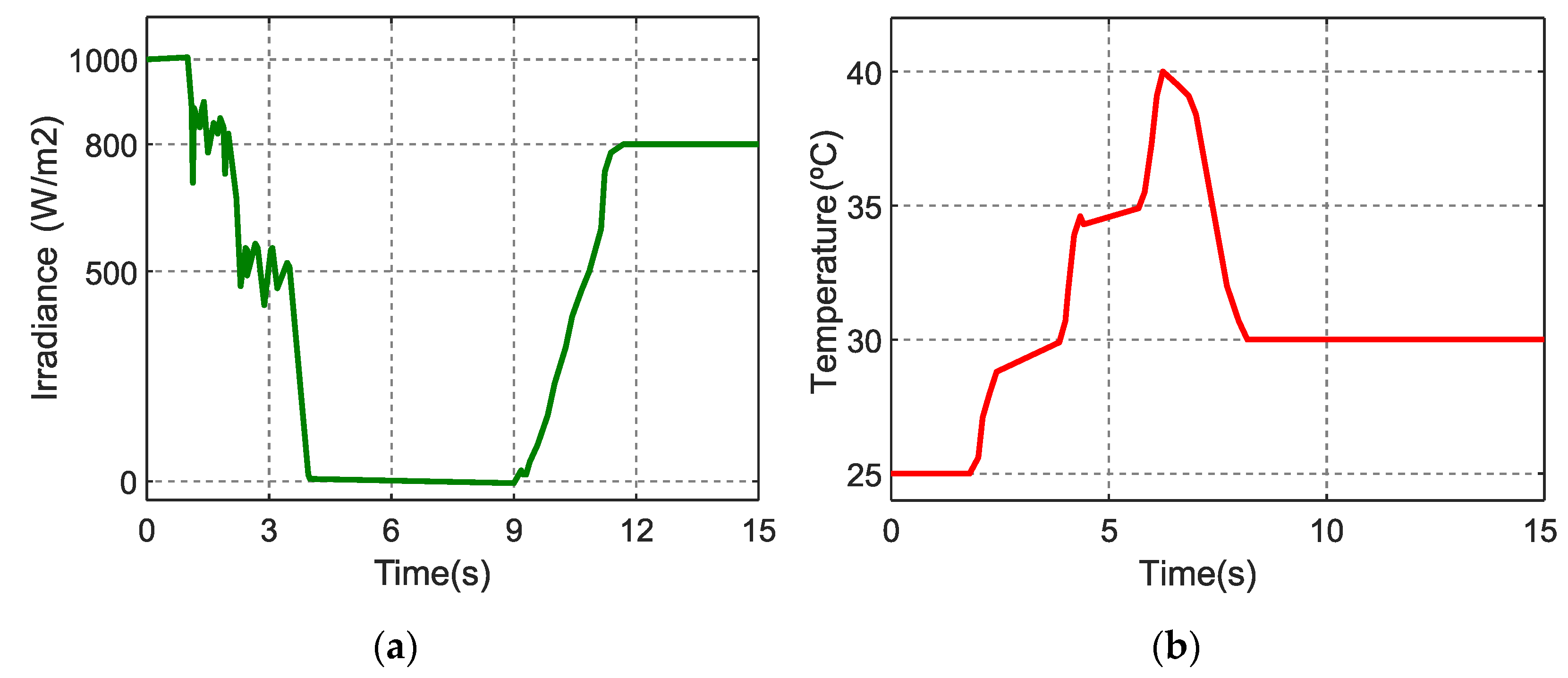 Energies 15 02060 g016 550