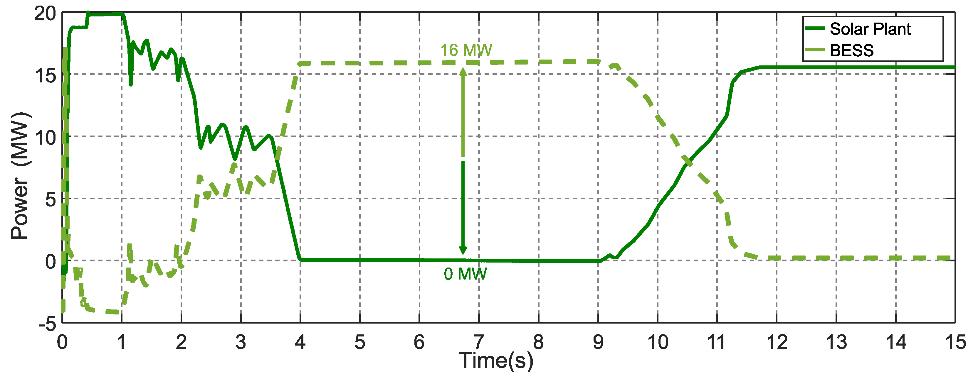 Energies 15 02060 g017 550