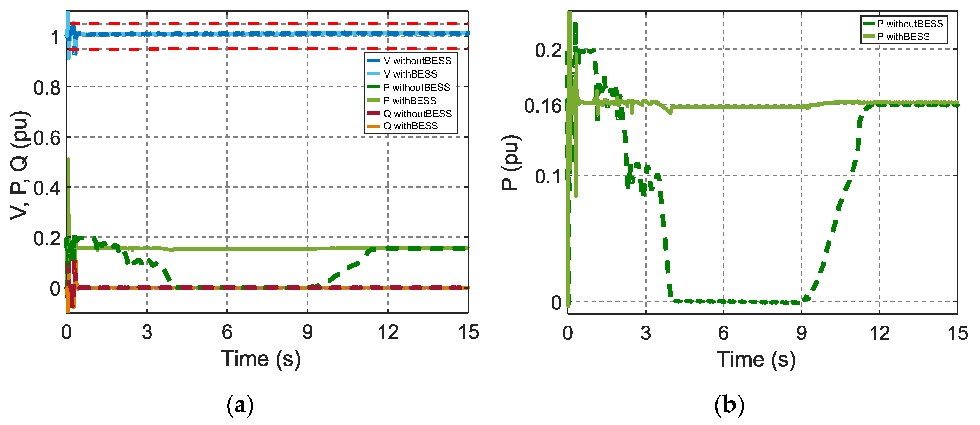 Energies 15 02060 g018 550