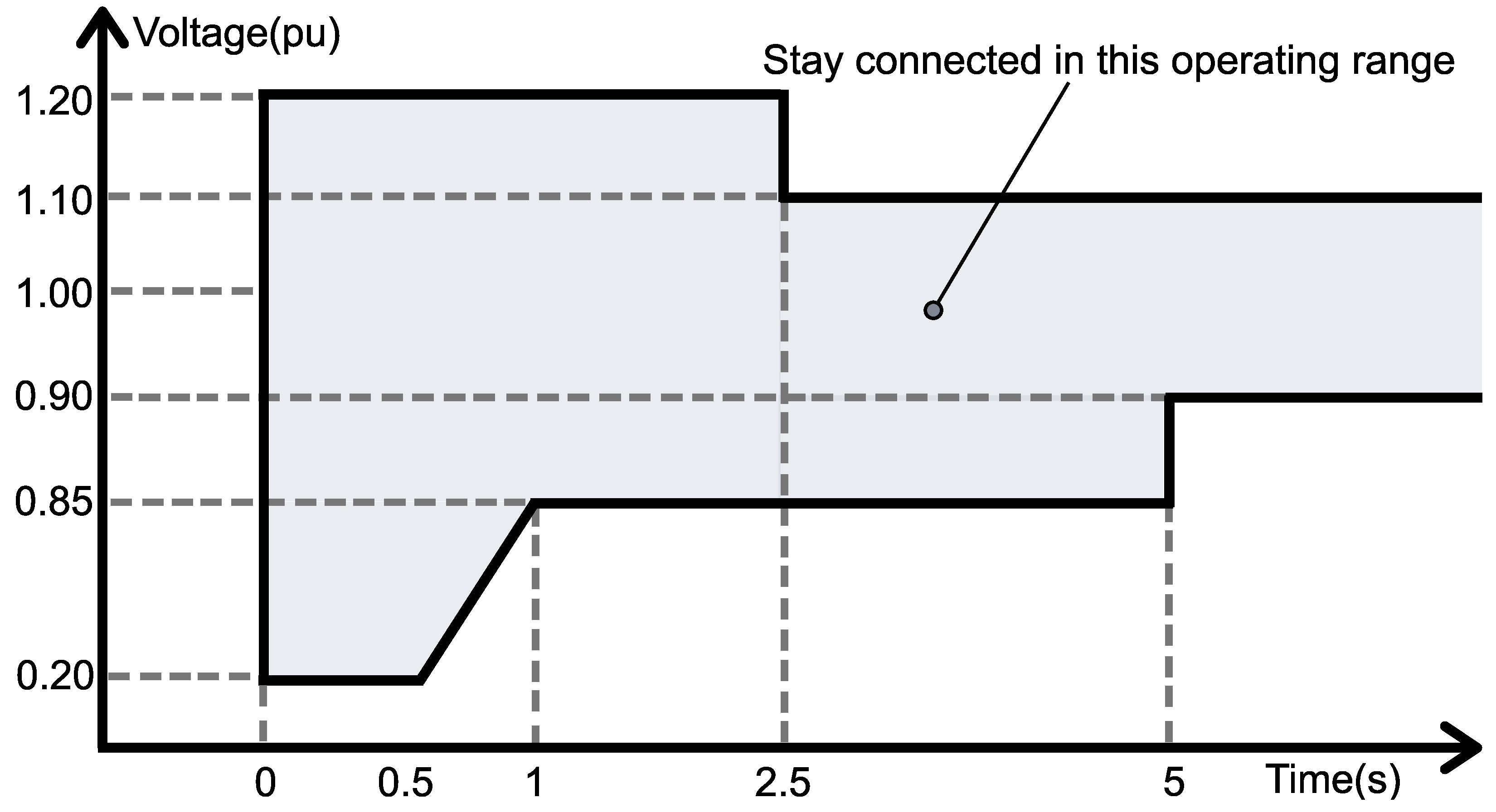 Energies 15 02060 g0a3 550