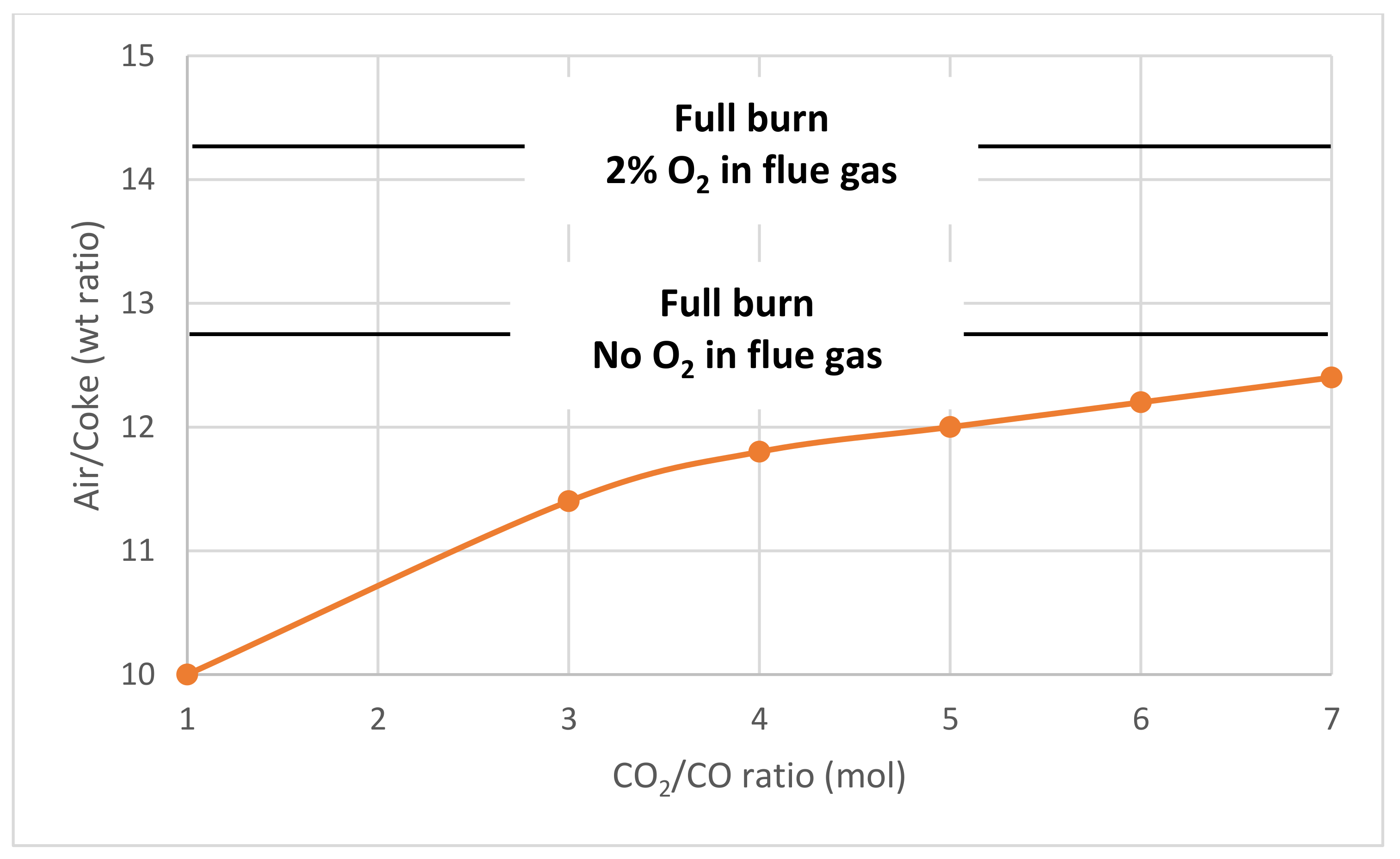Energies 15 02061 g005 Energies 15 02061 g005
