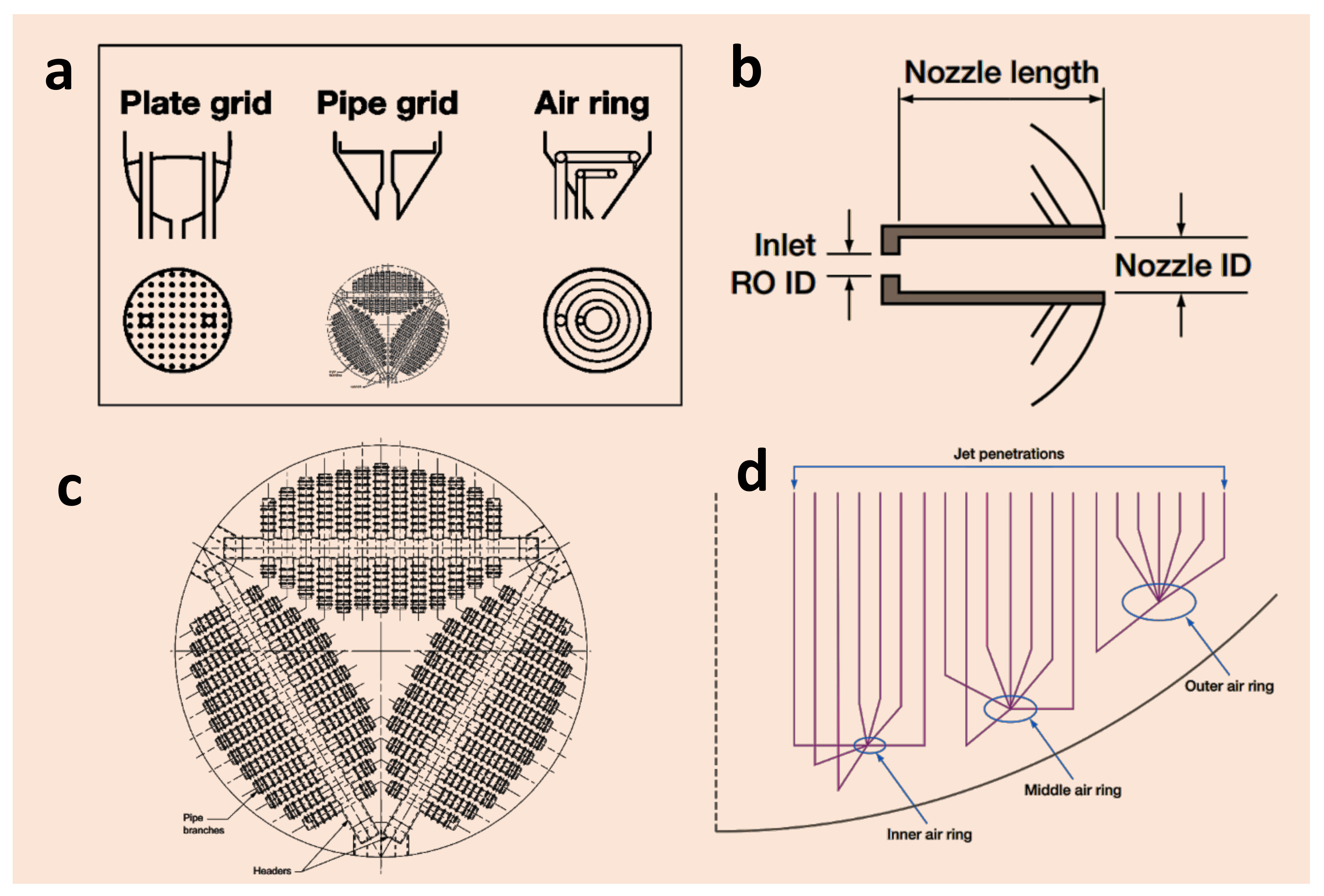 Energies 15 02061 g007 Energies 15 02061 g007