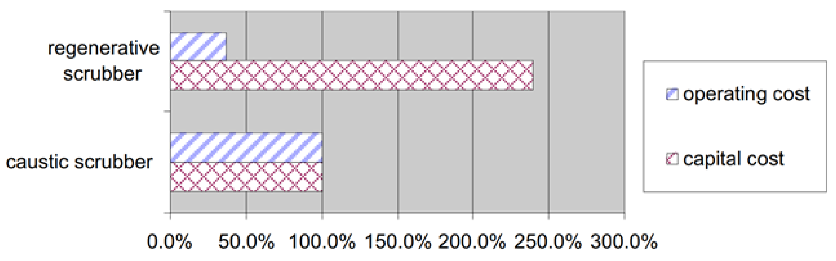Energies 15 02061 g028 Energies 15 02061 g028