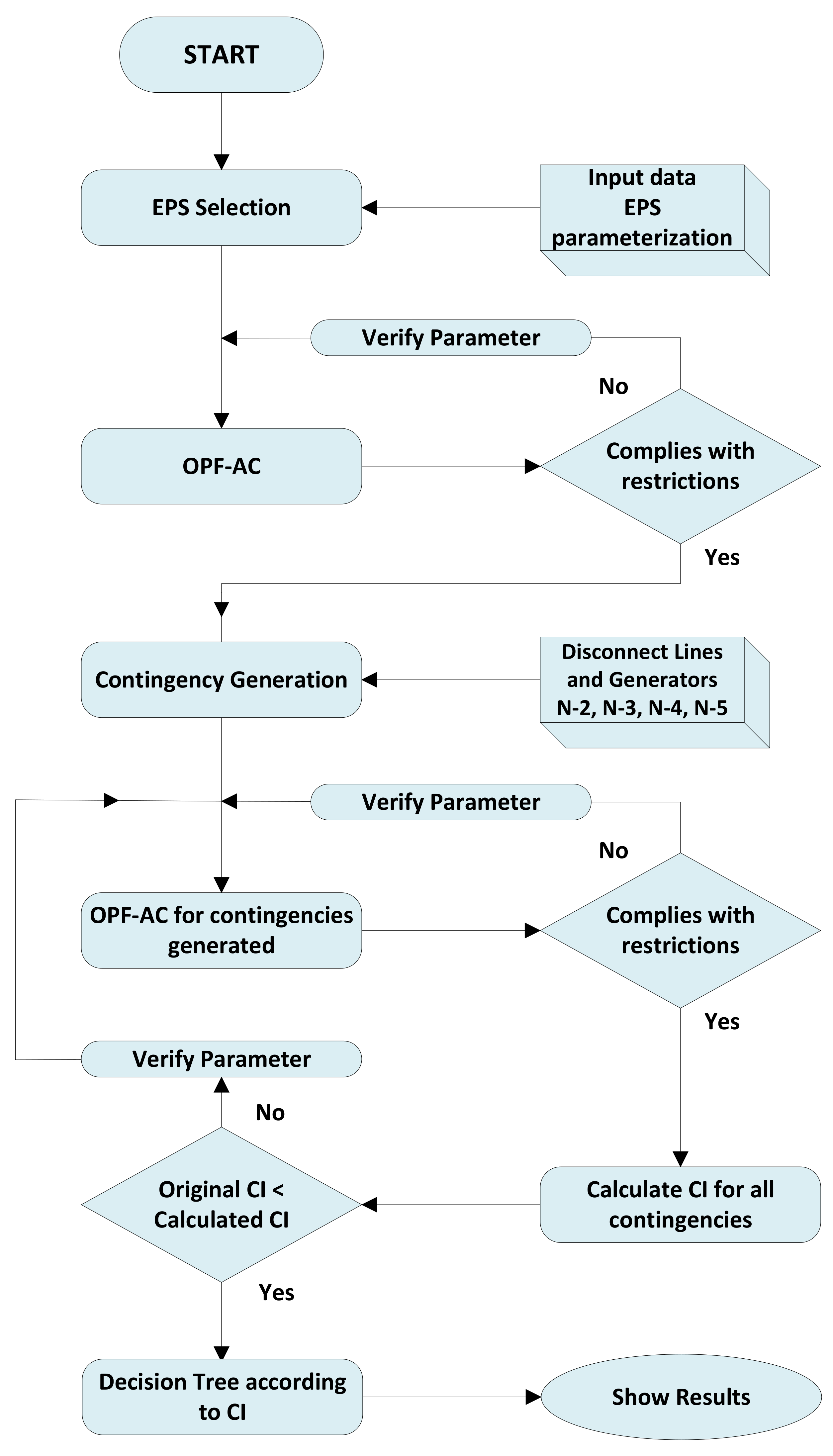 Energies 15 02062 g003