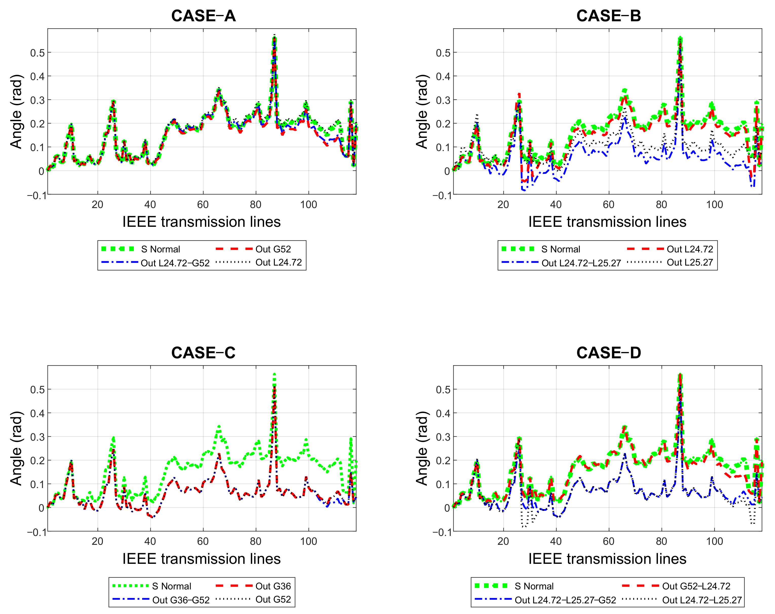Energies 15 02062 g005