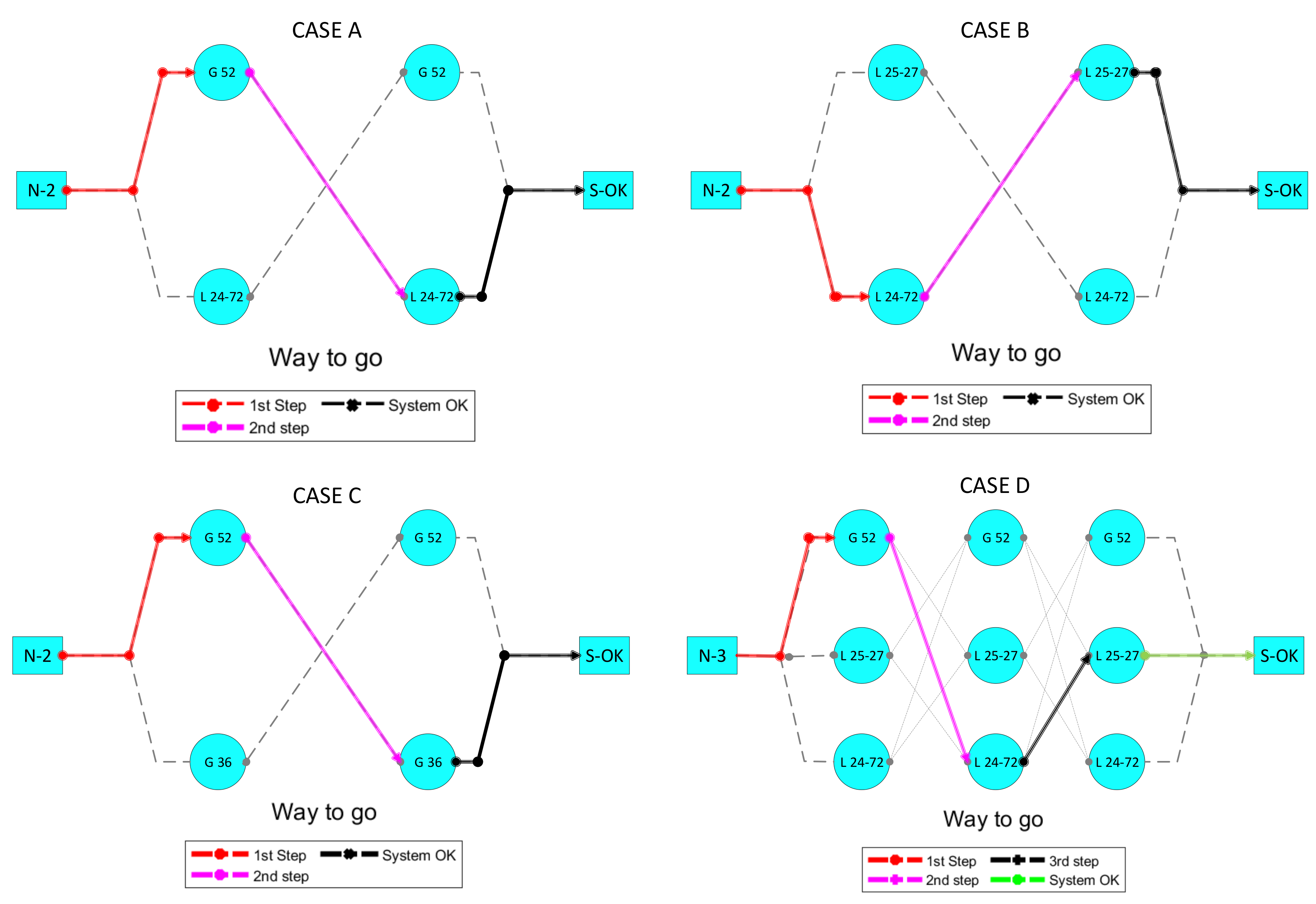 Energies 15 02062 g007