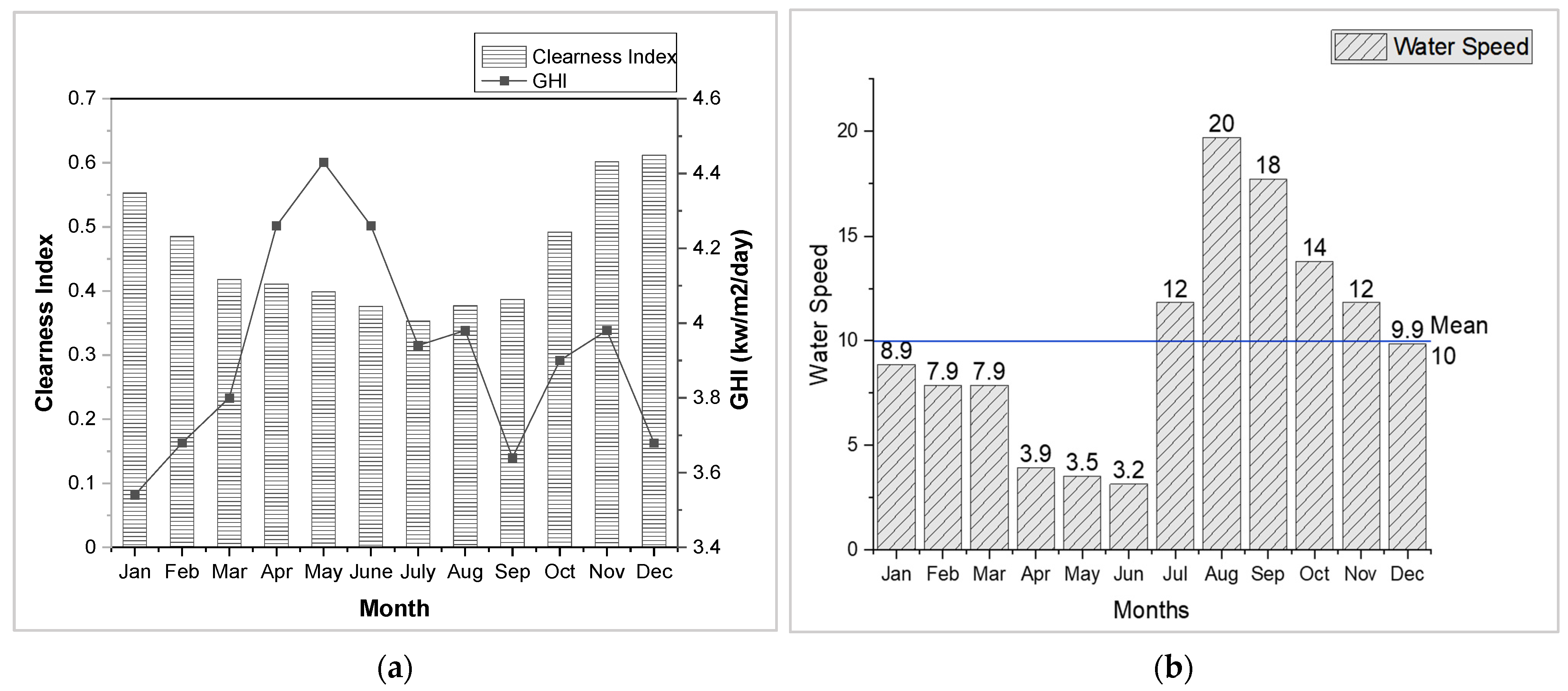 Energies 15 02063 g002