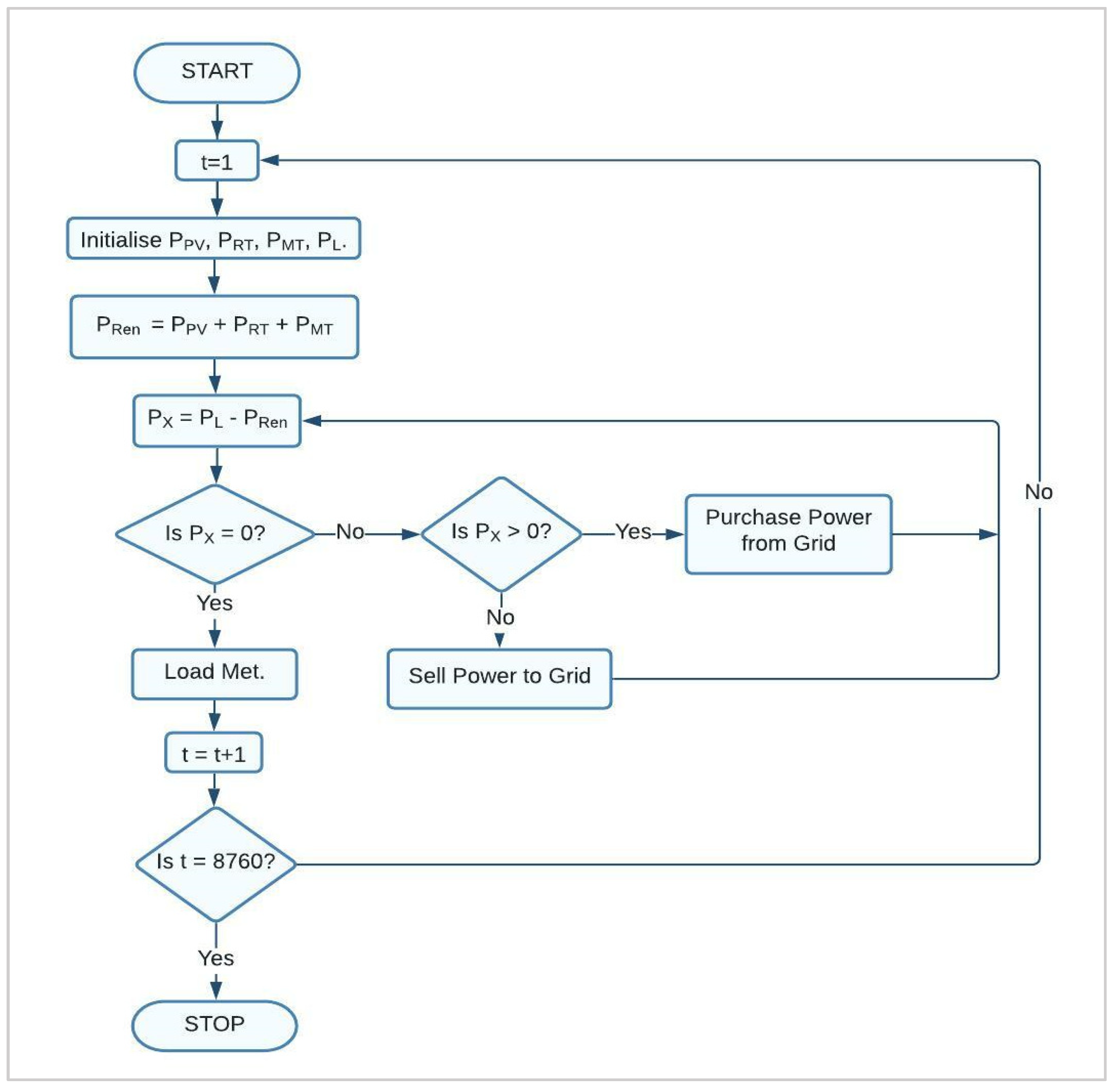 Energies 15 02063 g006