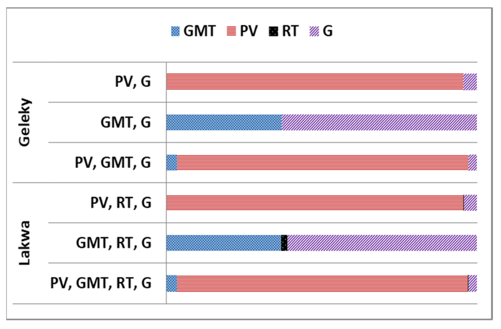 Energies 15 02063 g008