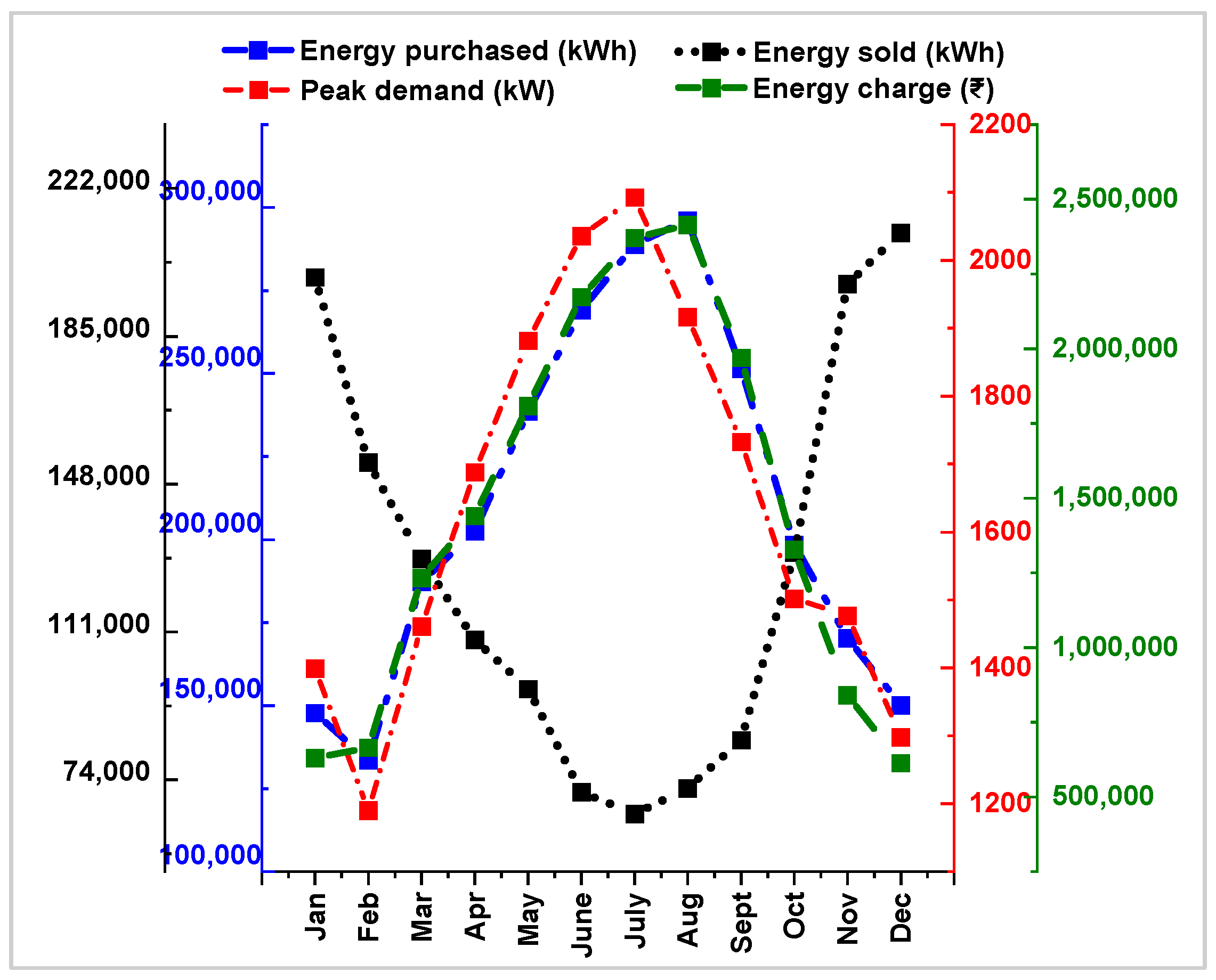 Energies 15 02063 g013