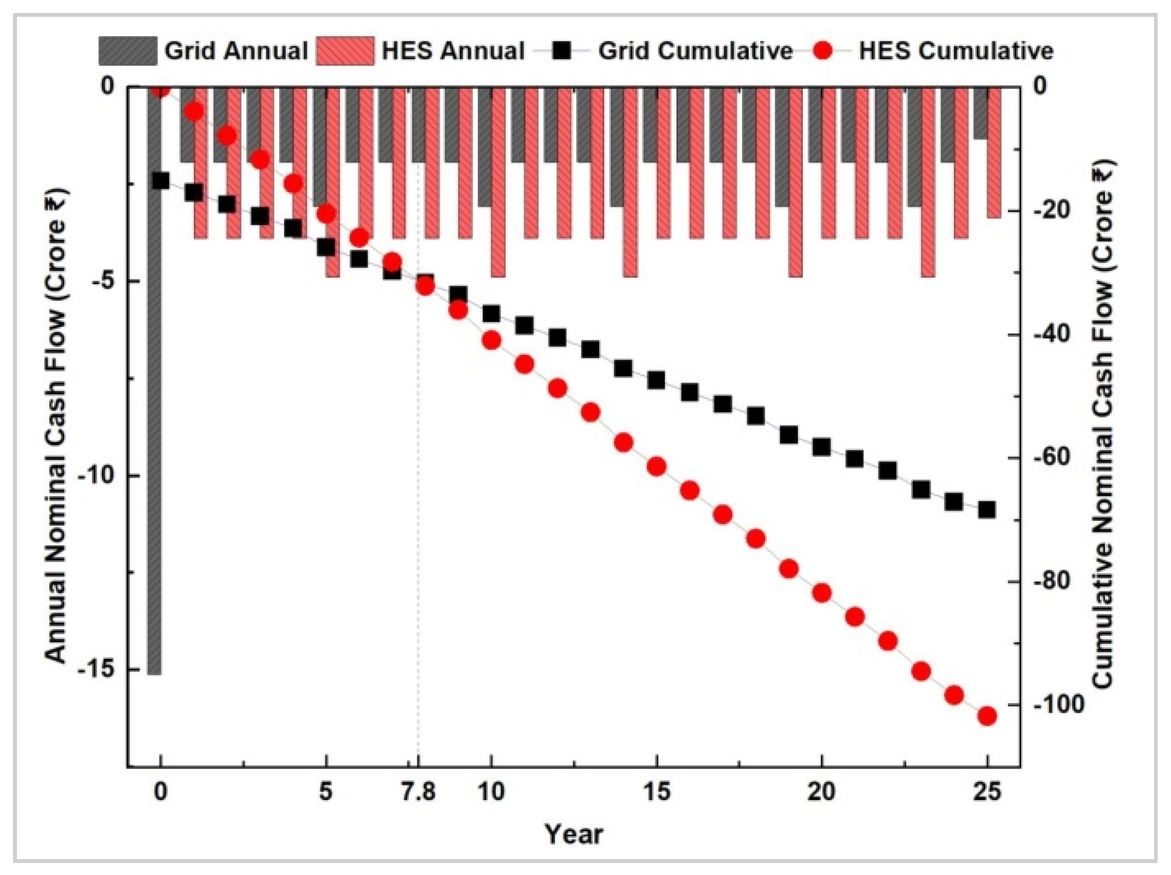 Energies 15 02063 g015