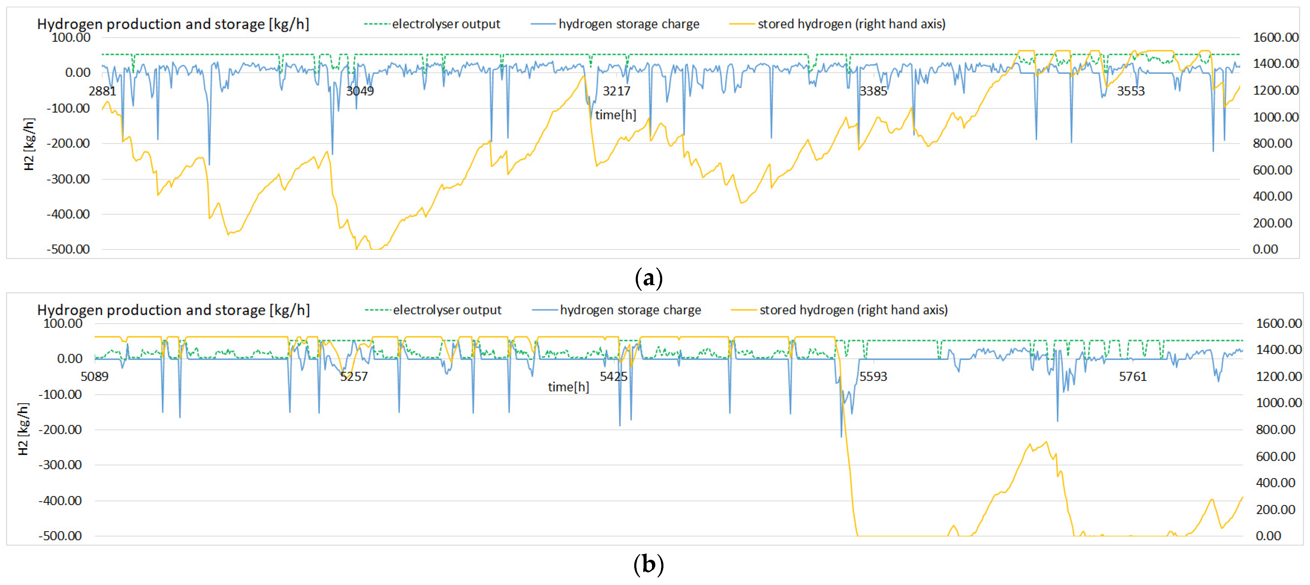 Energies 15 02065 g003 550