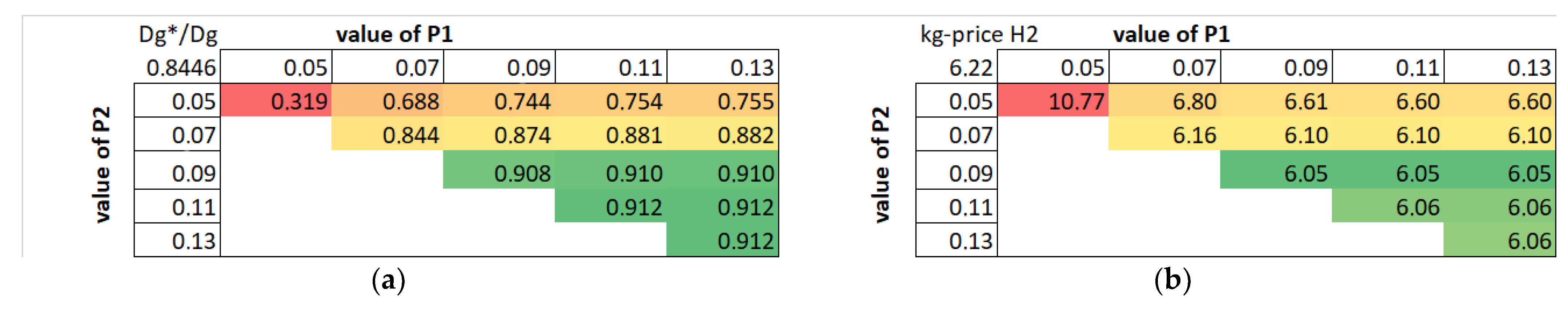 Energies 15 02065 g007 550