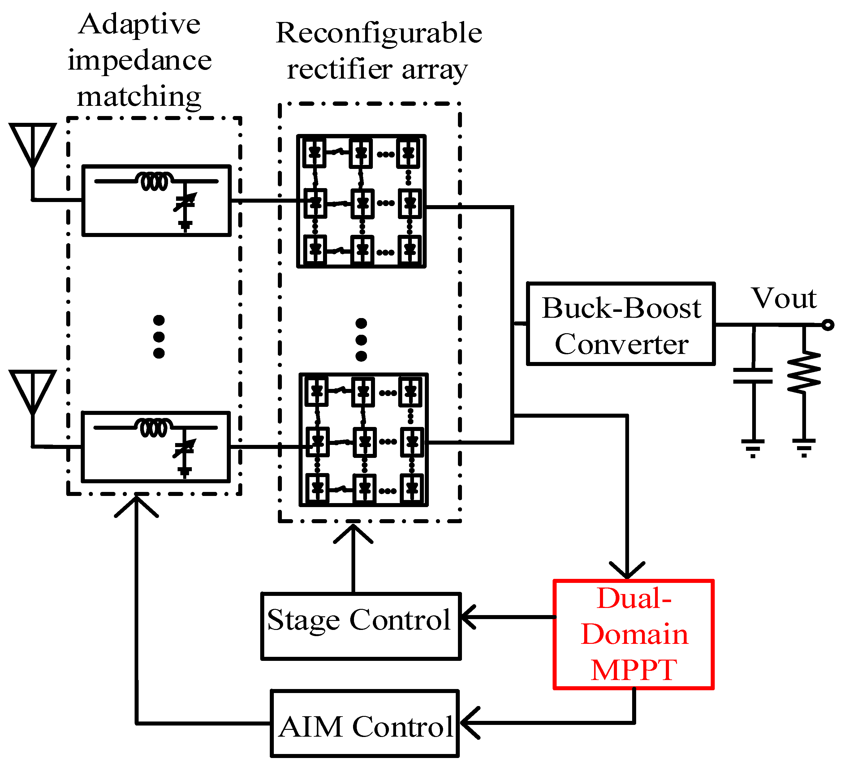Energies 15 02068 g002