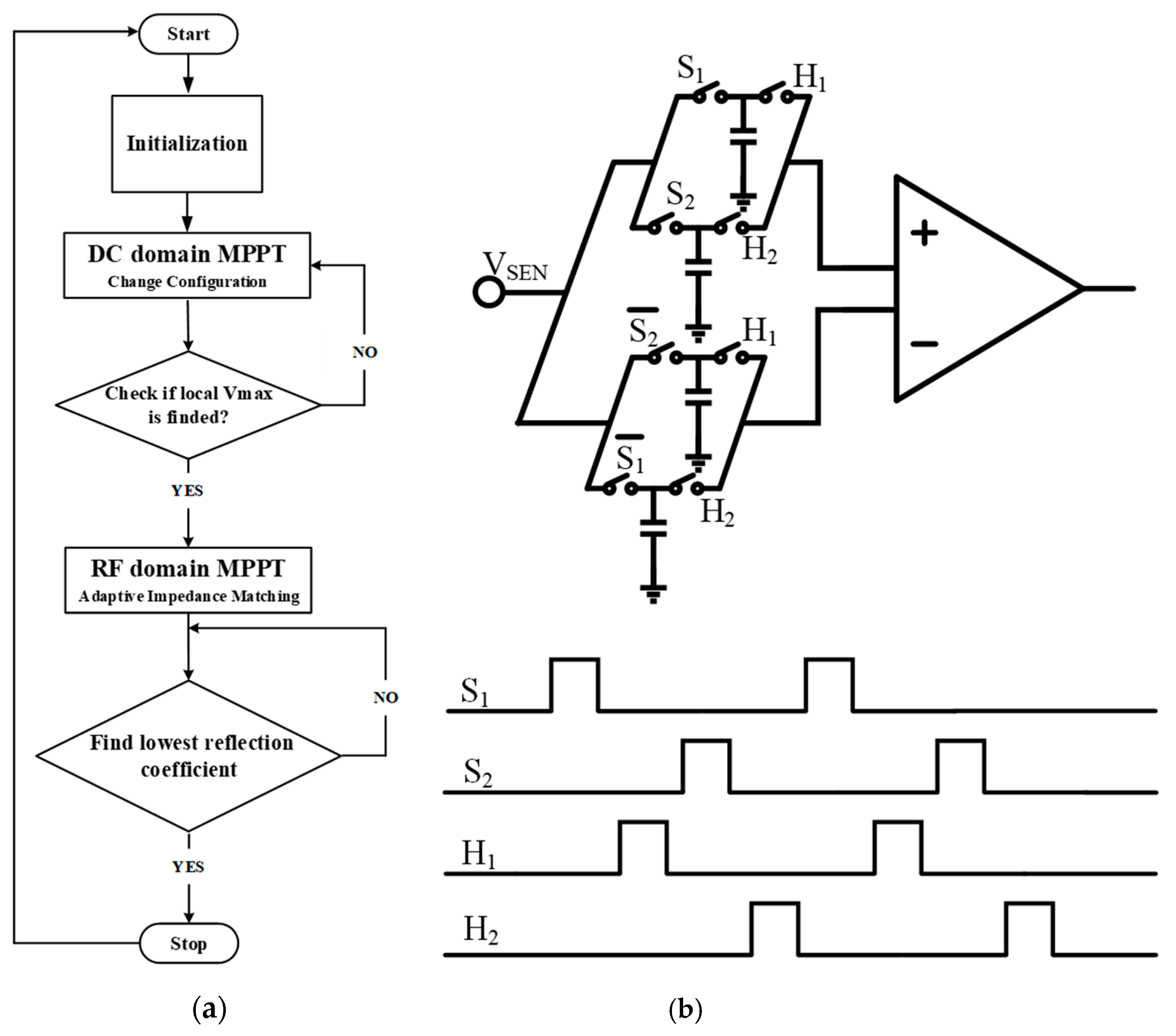 Energies 15 02068 g007