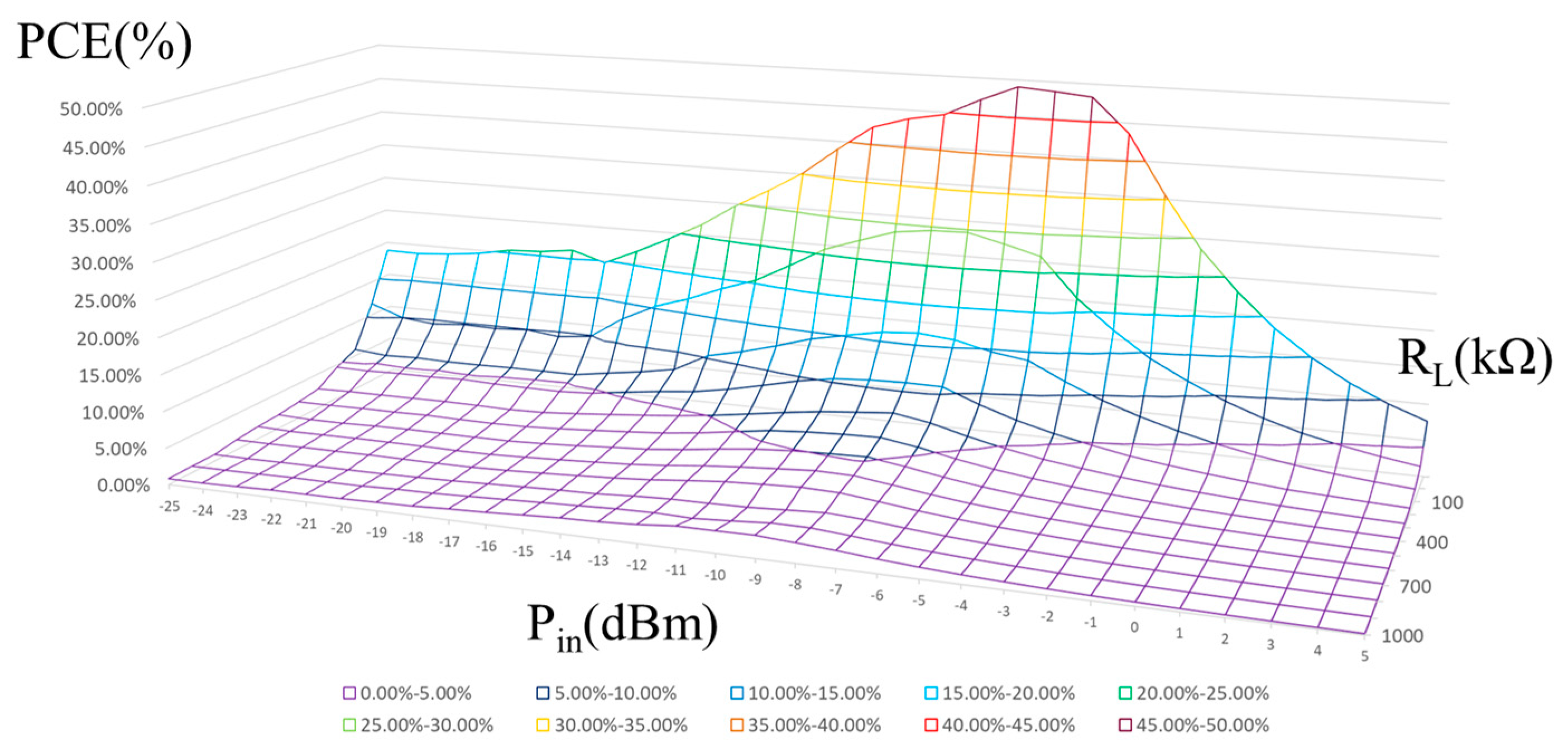 Energies 15 02068 g012