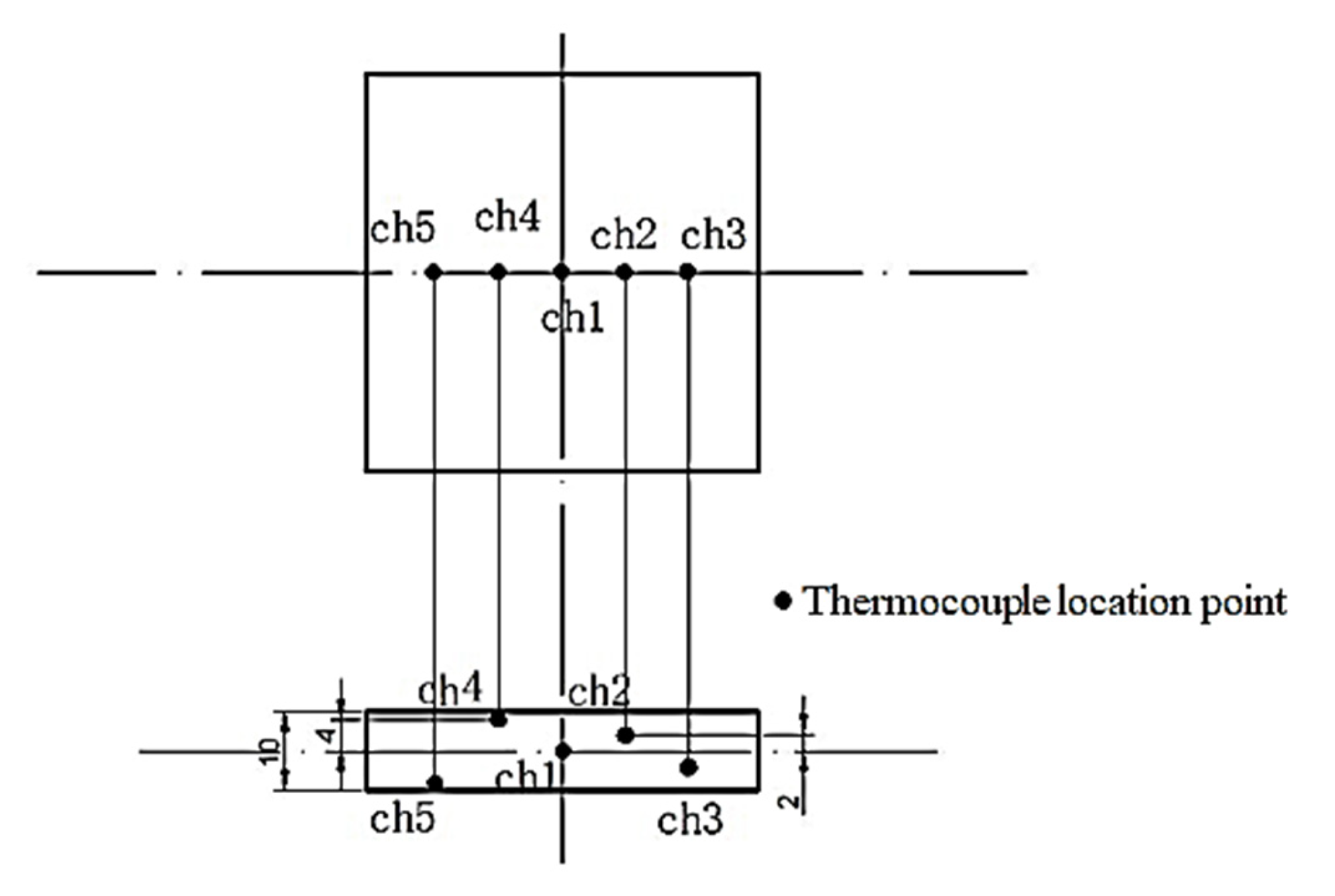 Energies 15 02069 g002 550