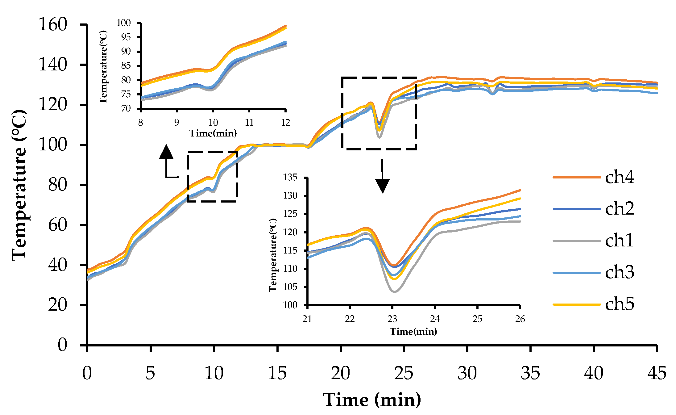 Energies 15 02069 g004 550