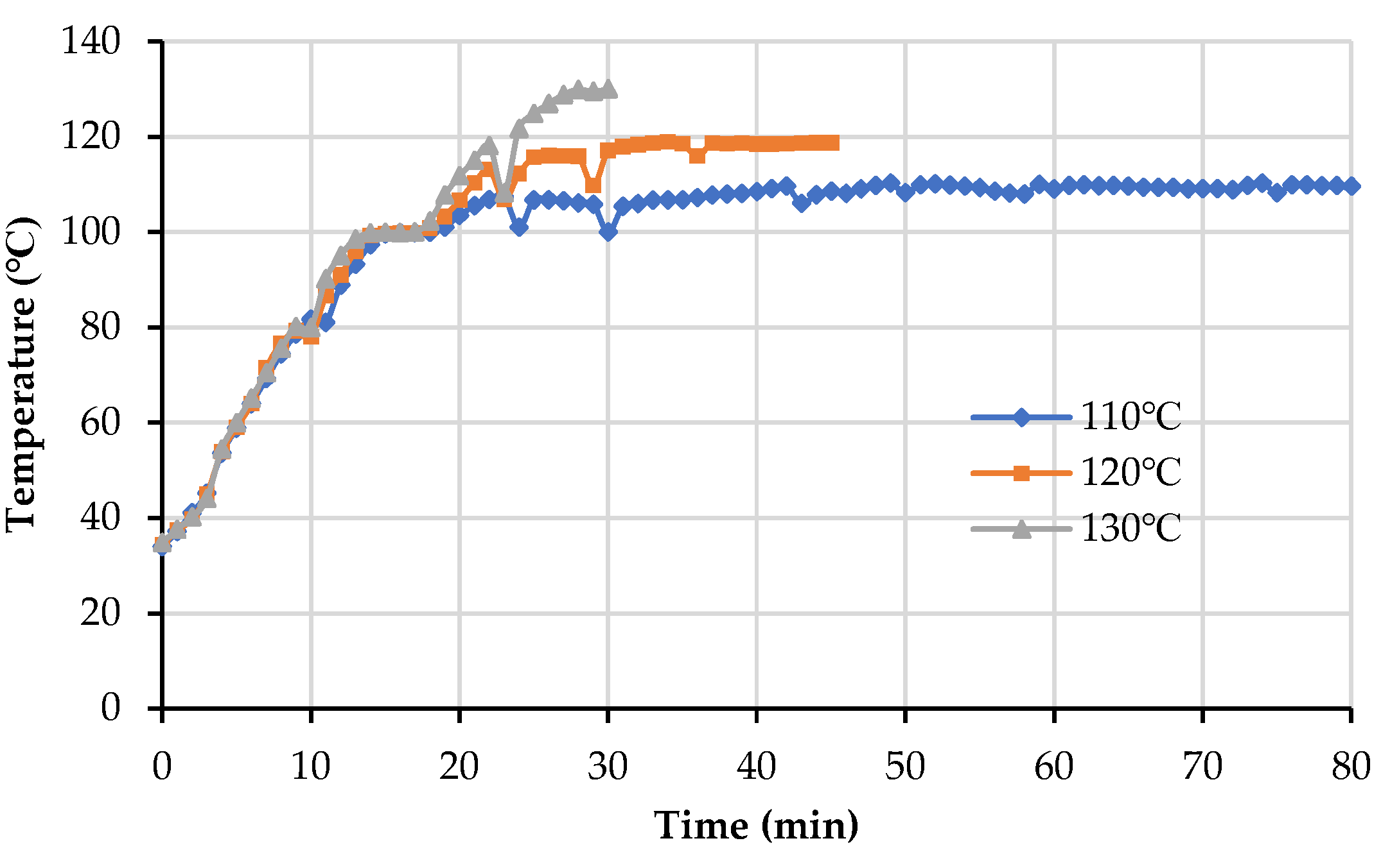 Energies 15 02069 g005 550