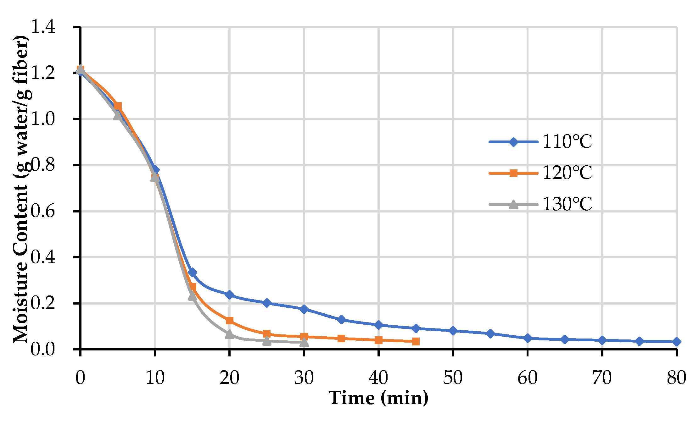 Energies 15 02069 g006 550