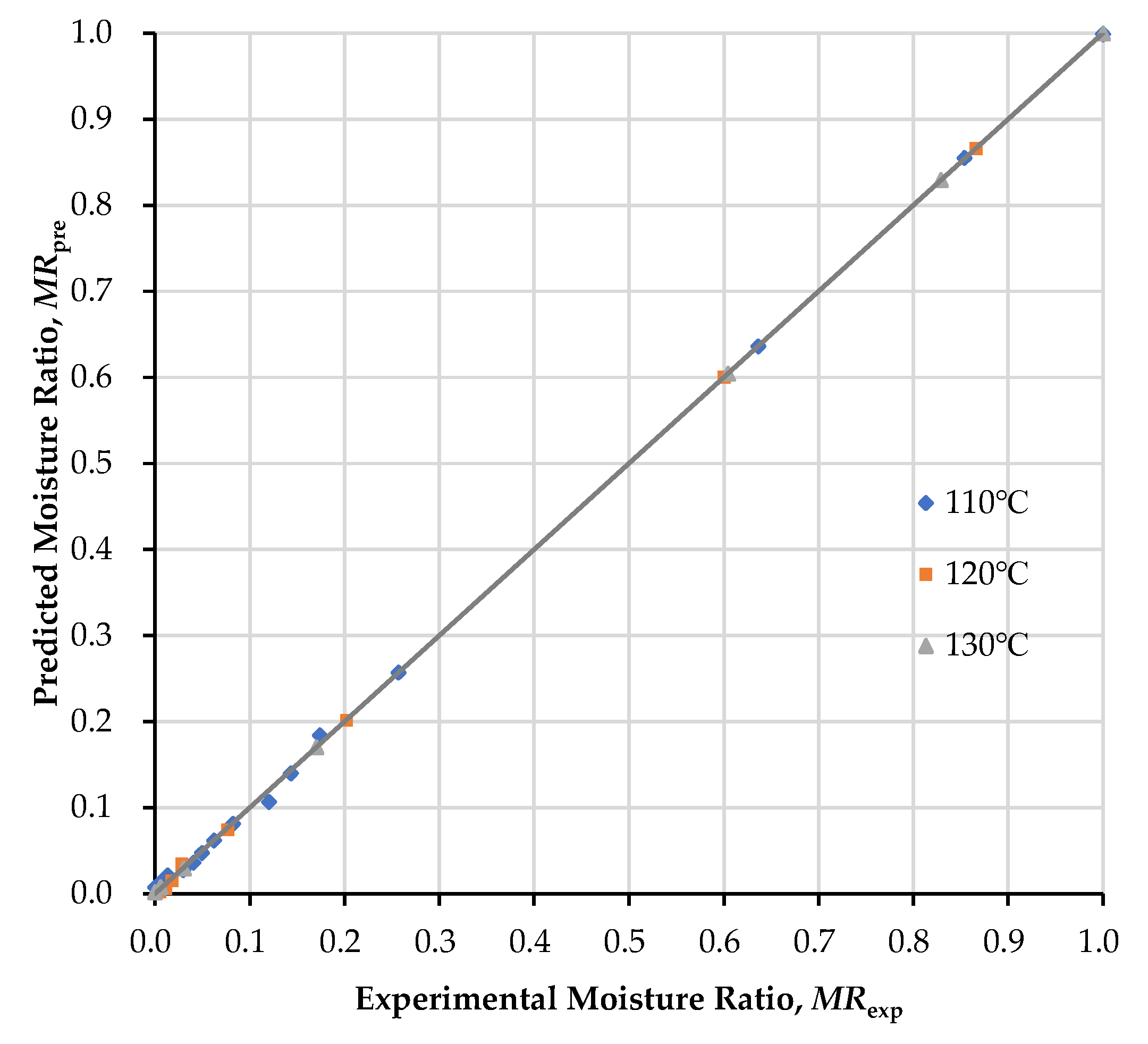 Energies 15 02069 g010 550