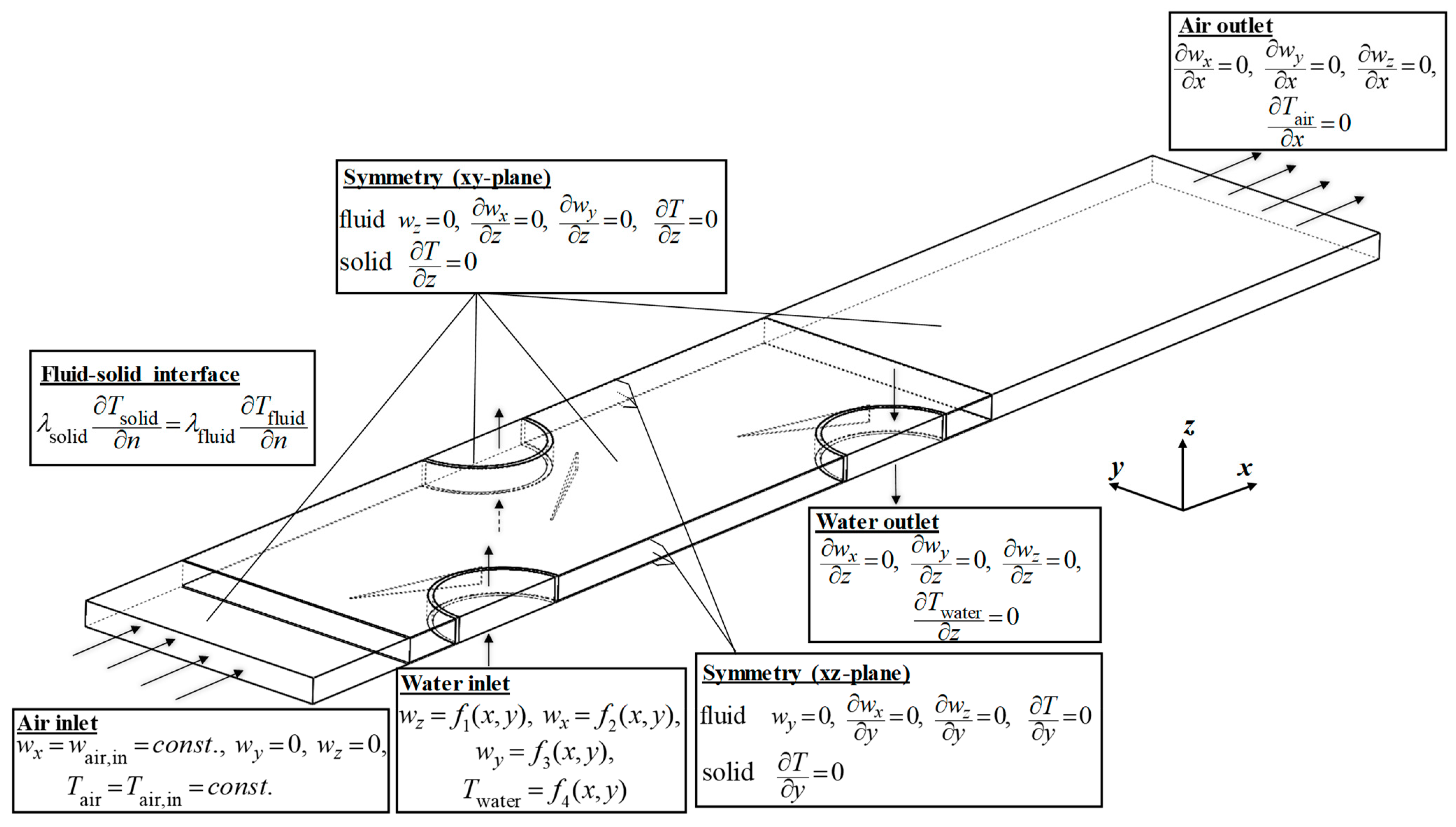 Energies 15 02070 g005