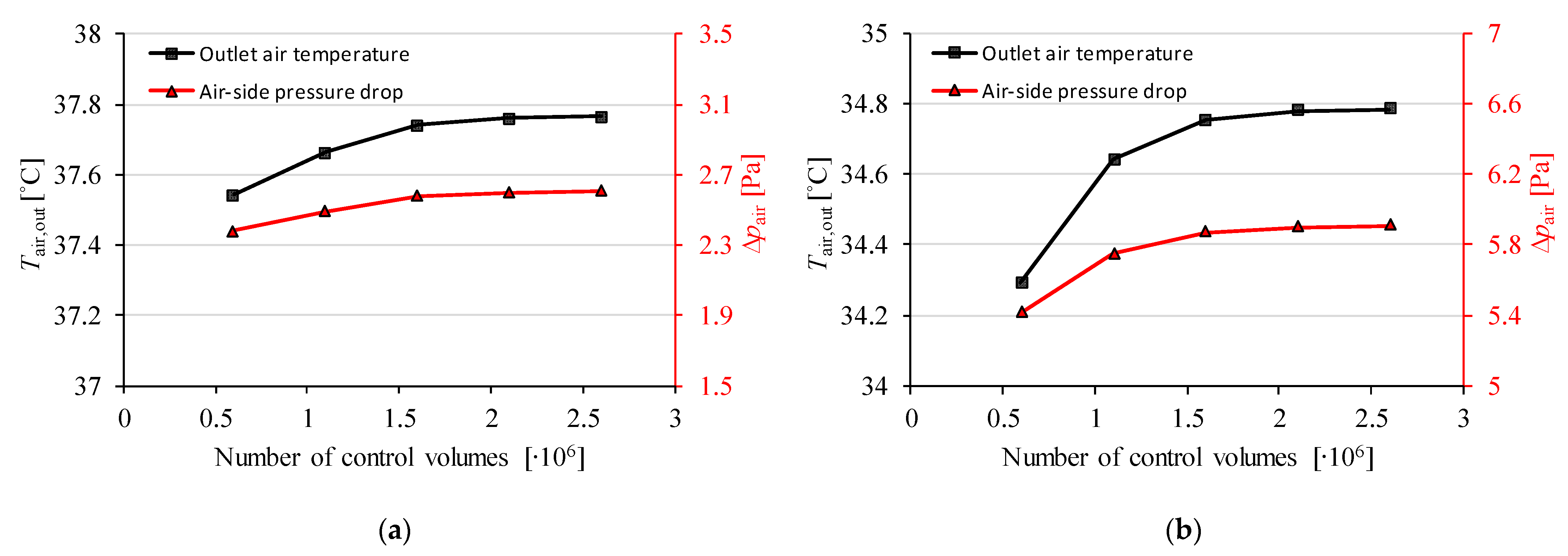 Energies 15 02070 g007