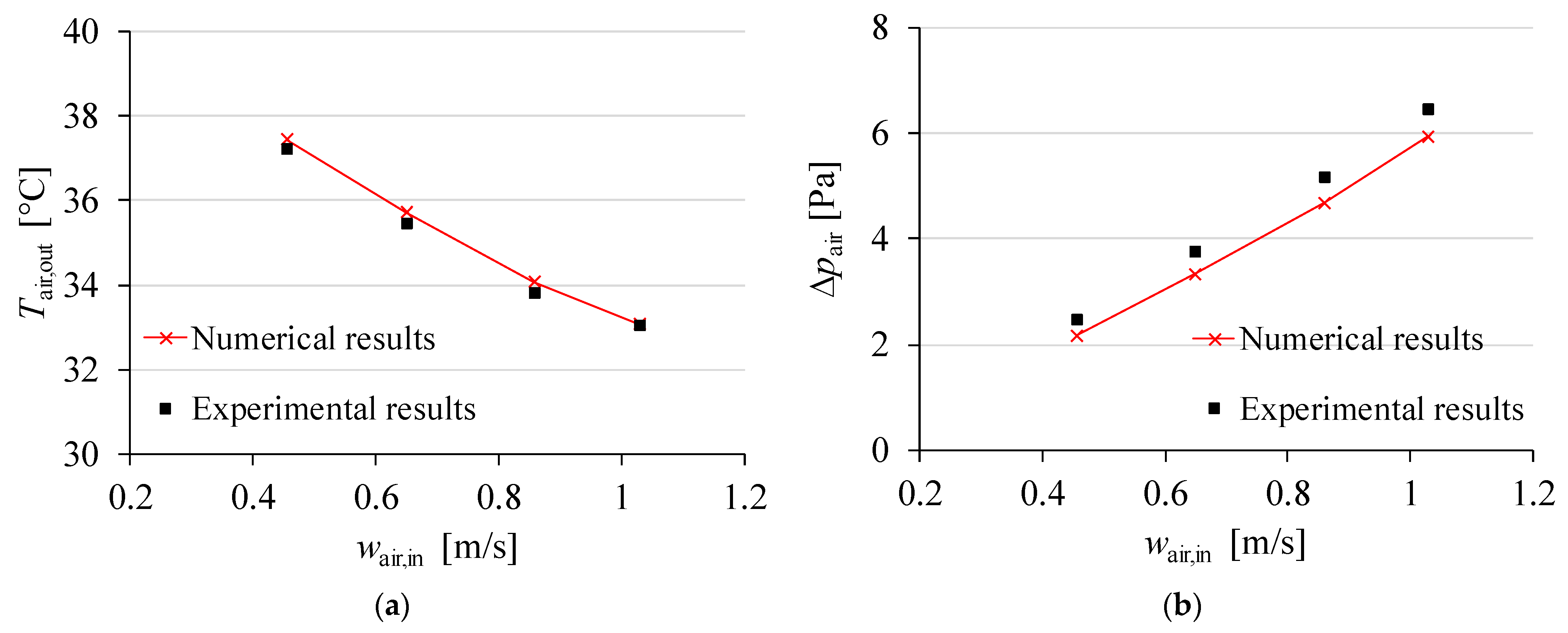 Energies 15 02070 g010