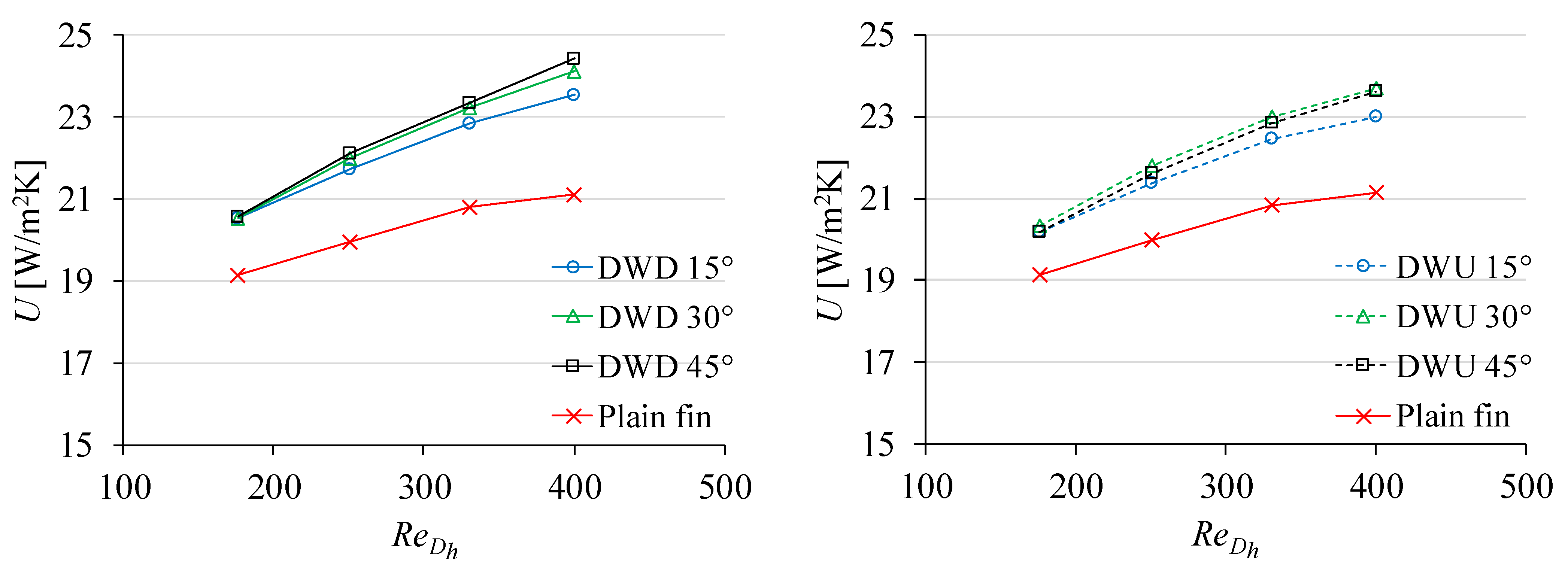 Energies 15 02070 g019