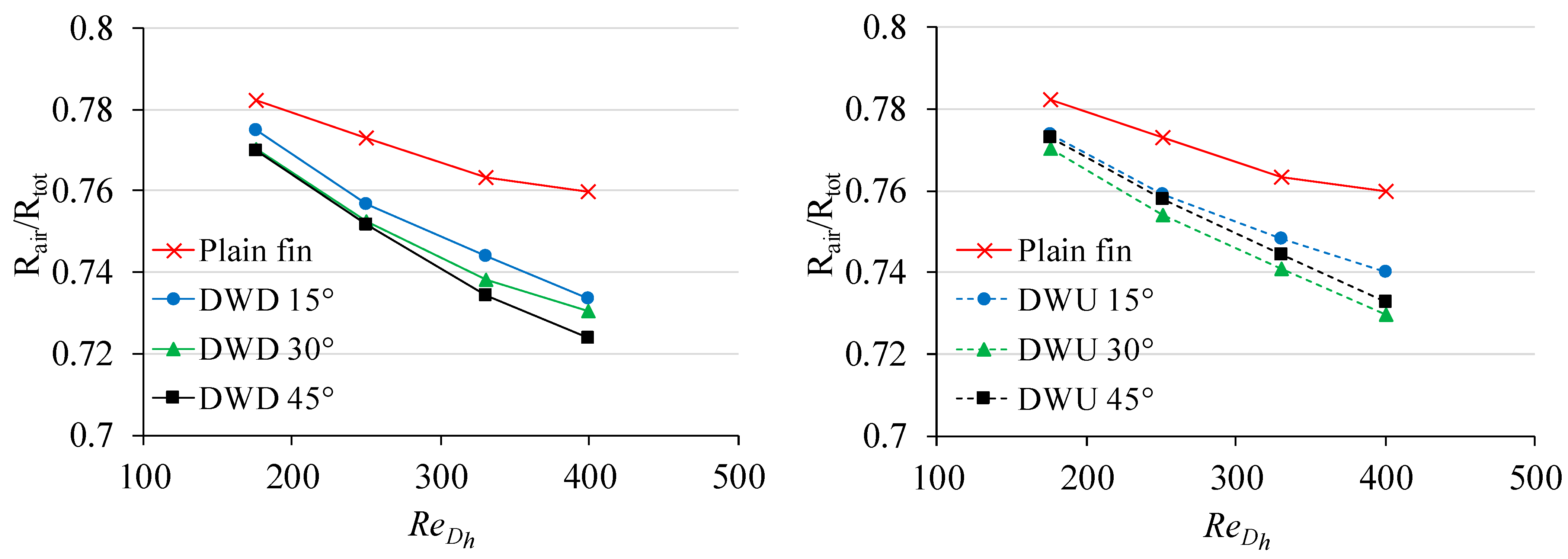 Energies 15 02070 g020