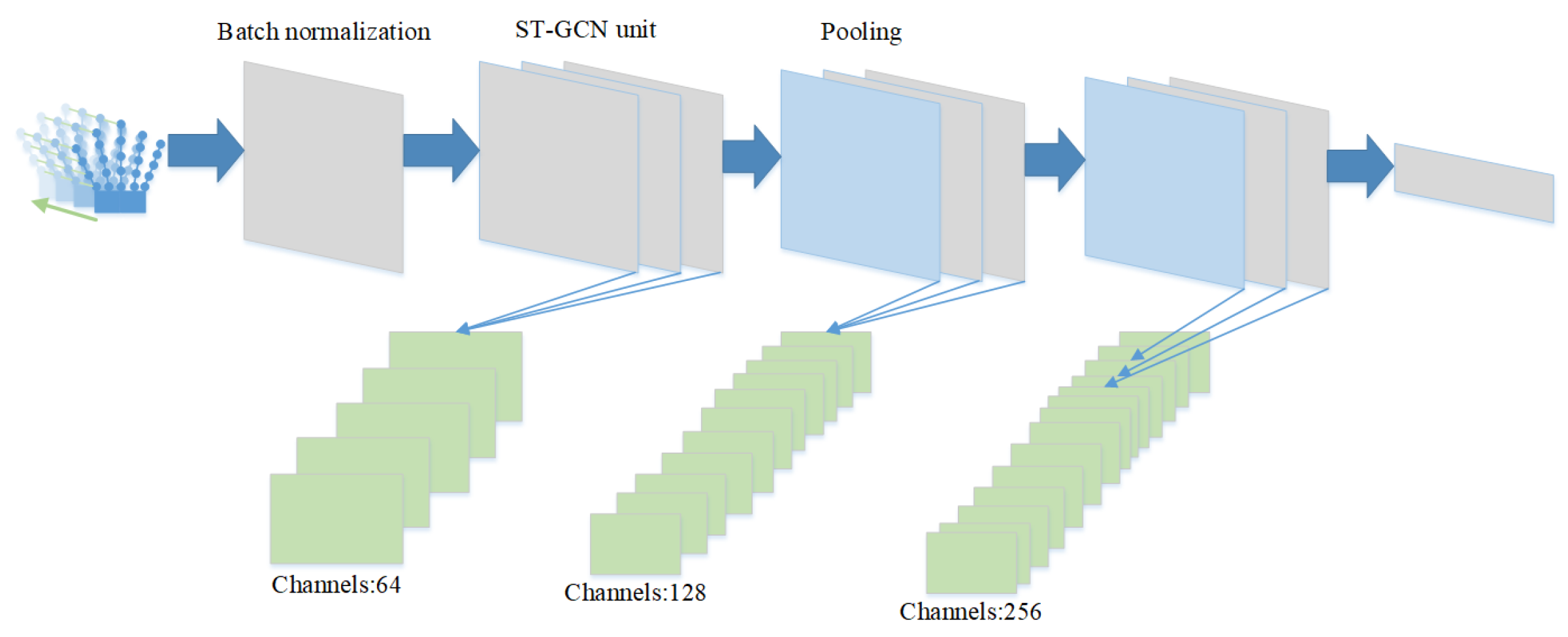 Energies 15 02071 g003