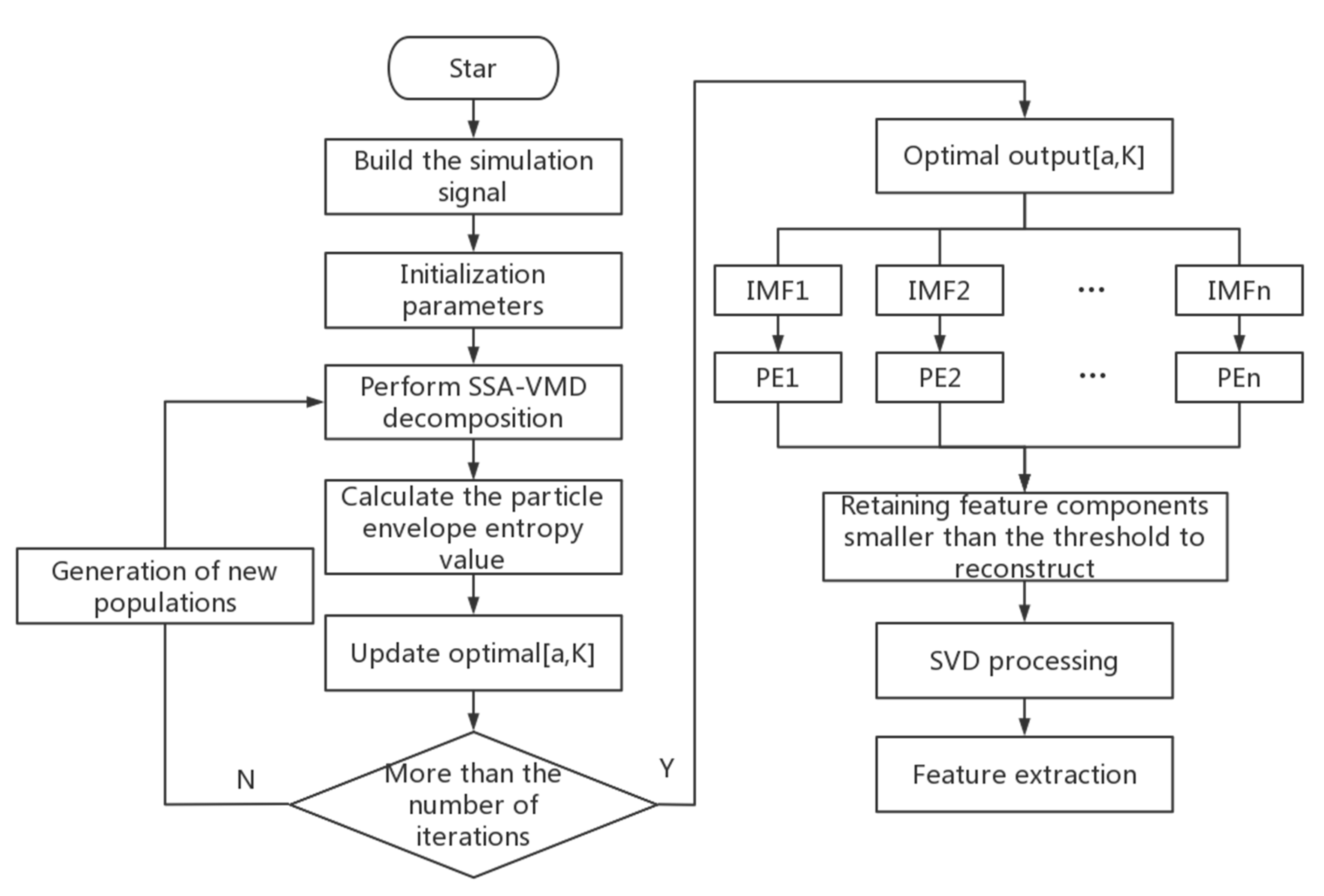 Energies 15 02073 g001