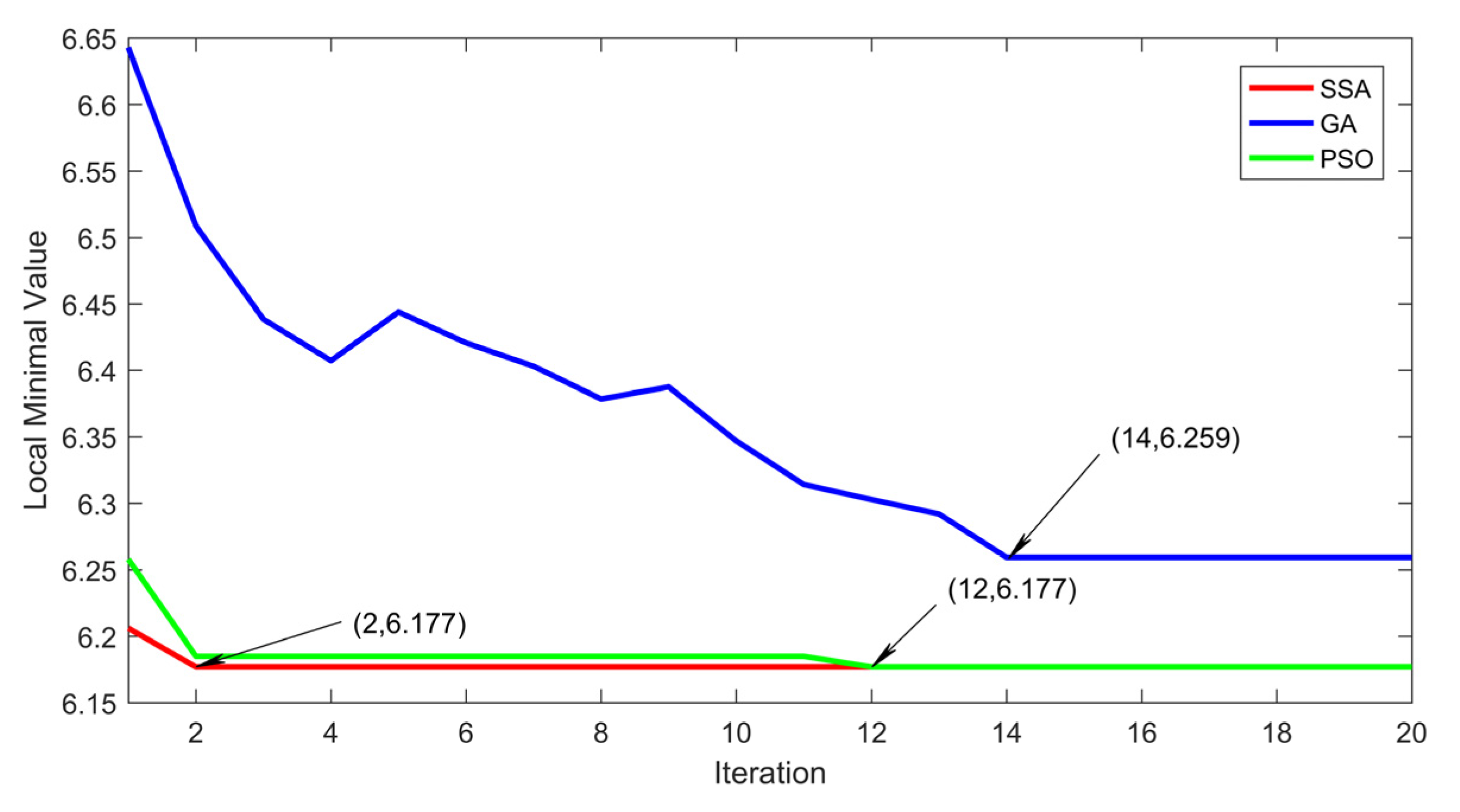 Energies 15 02073 g003
