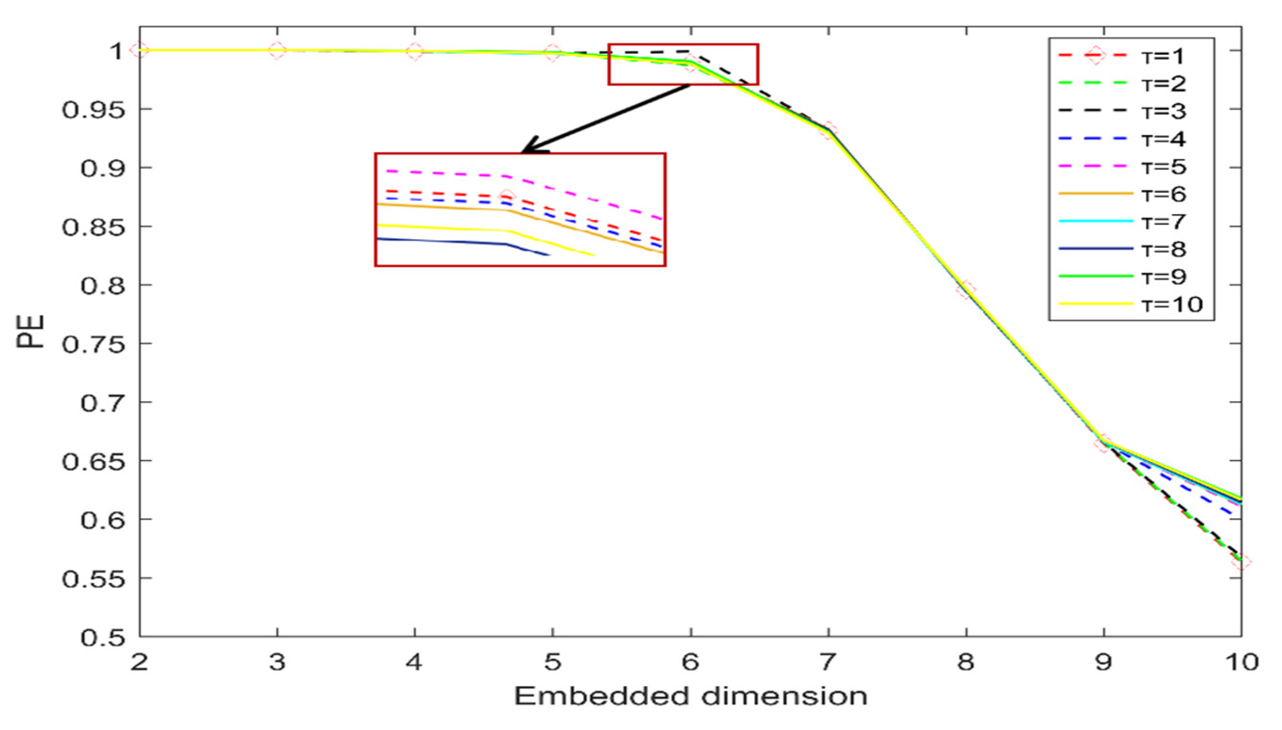Energies 15 02073 g004