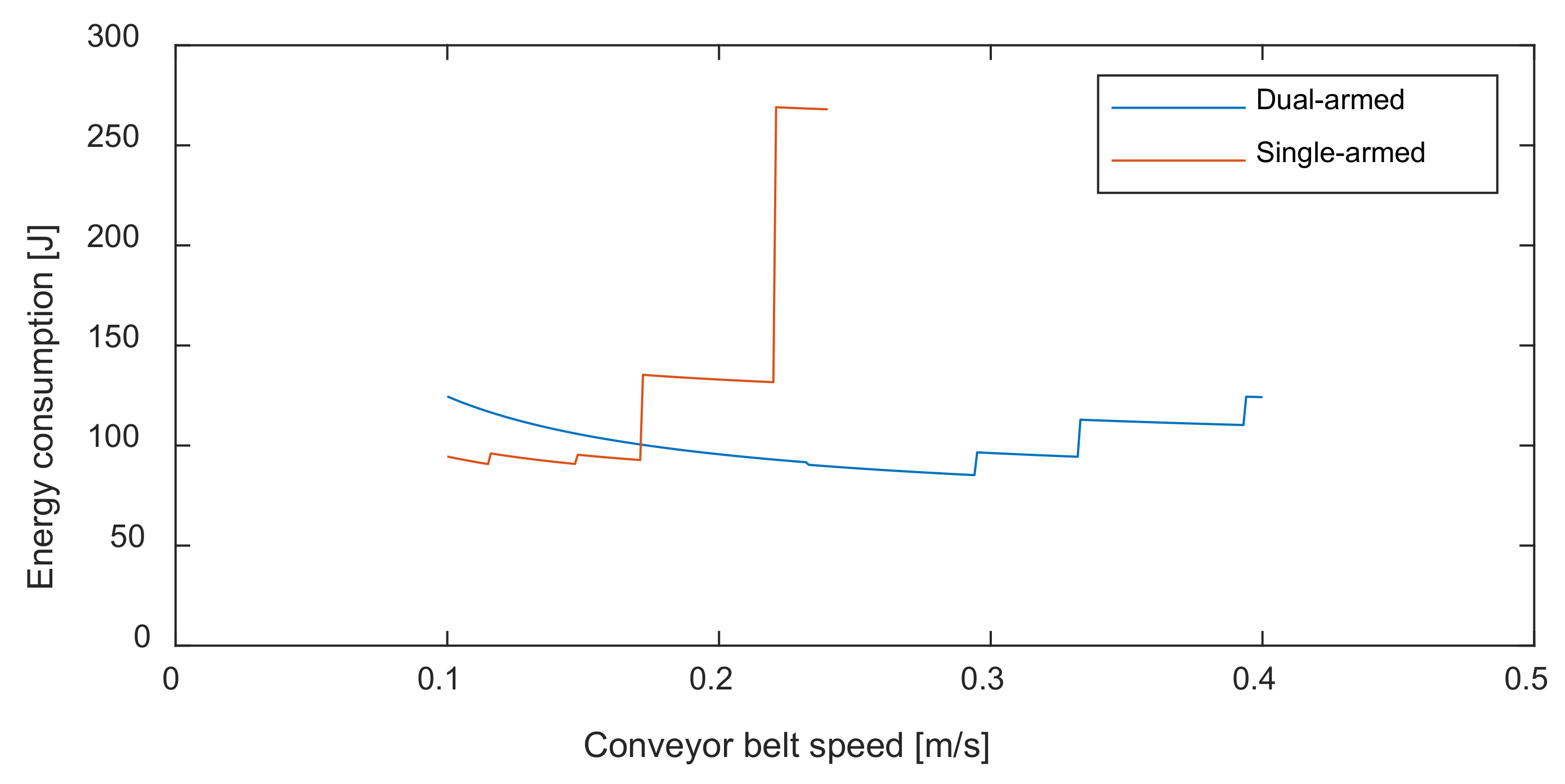 Energies 15 02074 g007