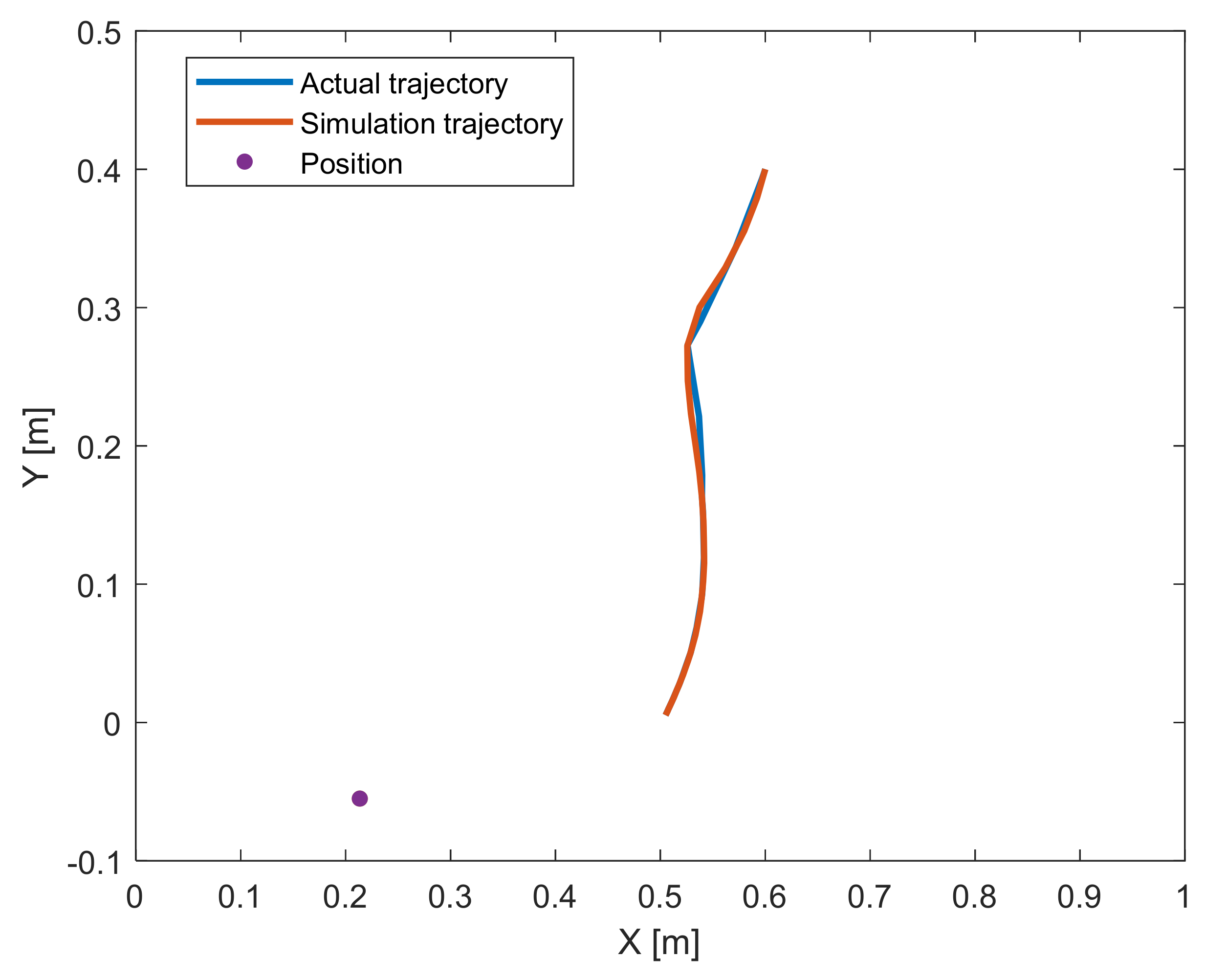 Energies 15 02074 g010