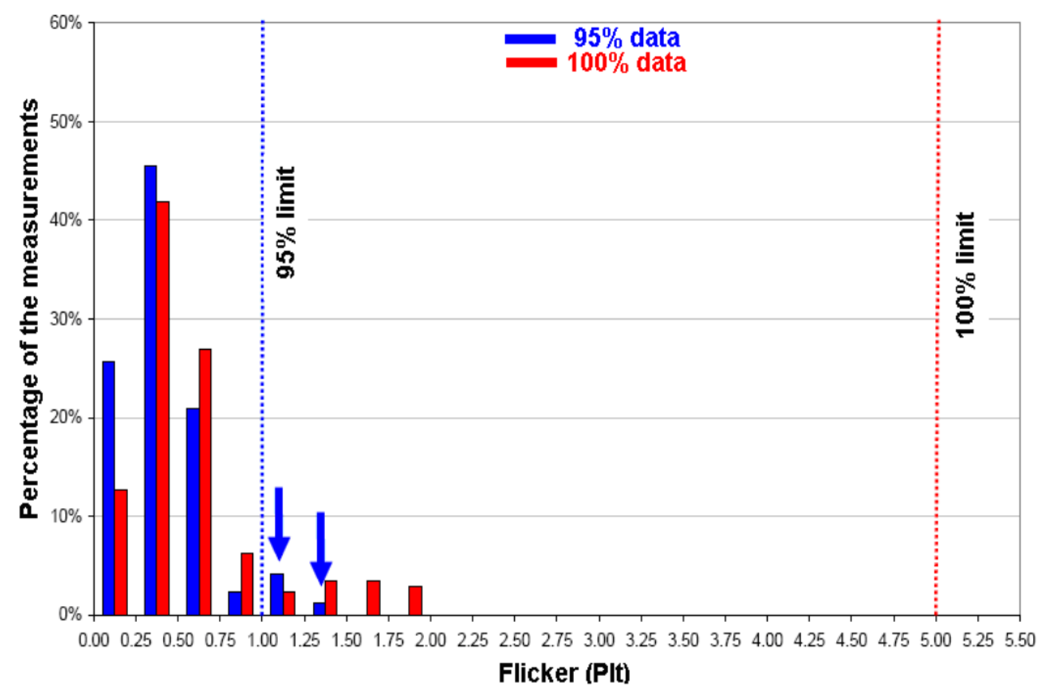 Energies 15 02075 g002 550