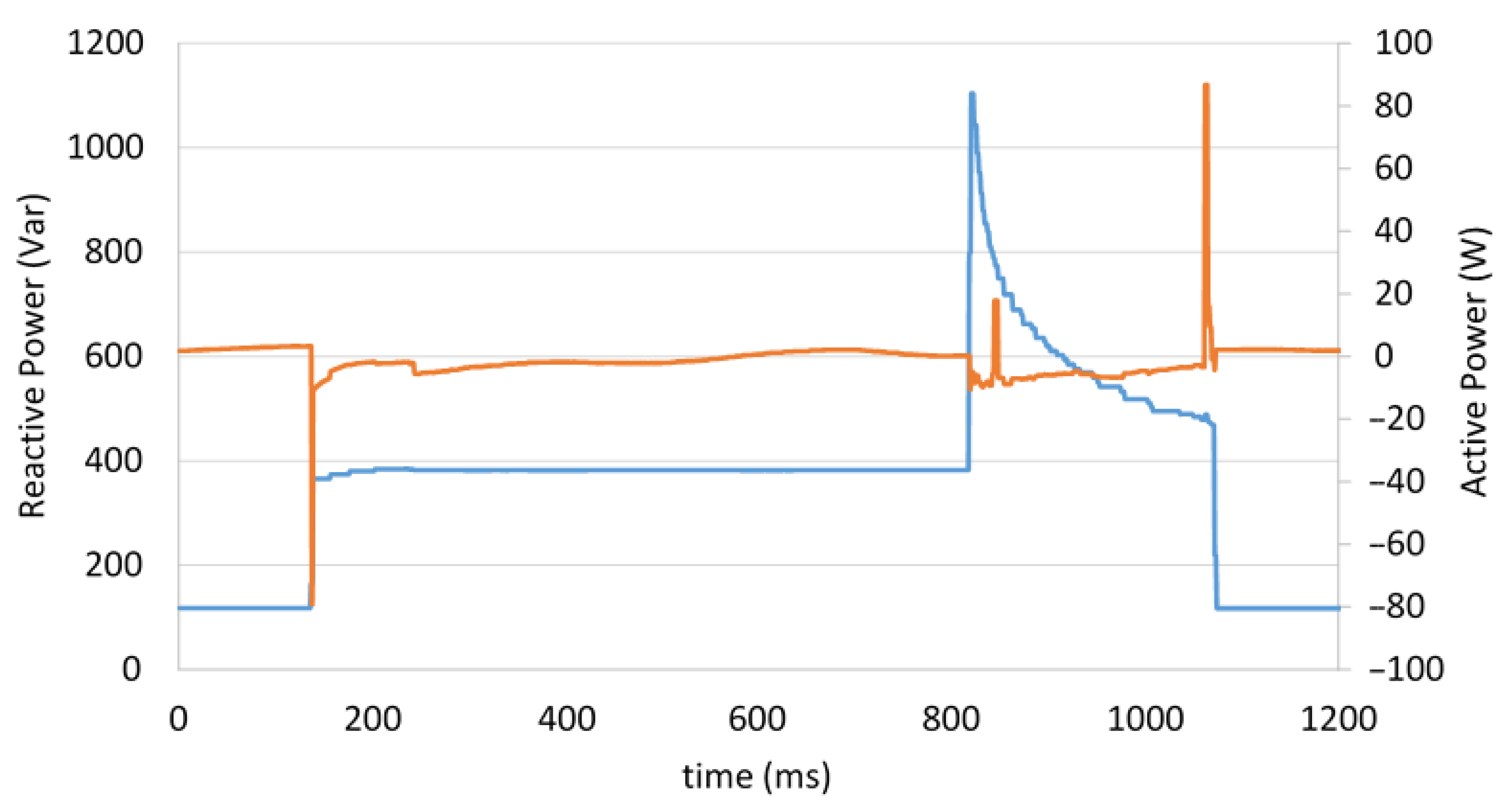 Energies 15 02075 g004